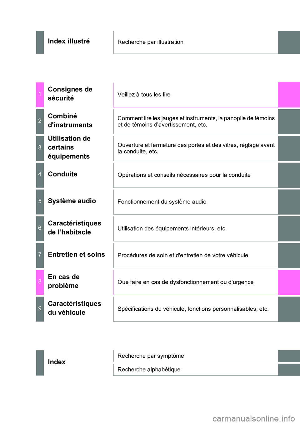 TOYOTA AURIS 2017  Notices Demploi (in French) UK_AURIS_HB_EK (OM12K98K)
Index illustréRecherche par illustration
1Consignes de  
sécuritéVeillez à tous les lire
2Combiné 
dinstruments
Comment lire les jauges et instruments, la panoplie de t