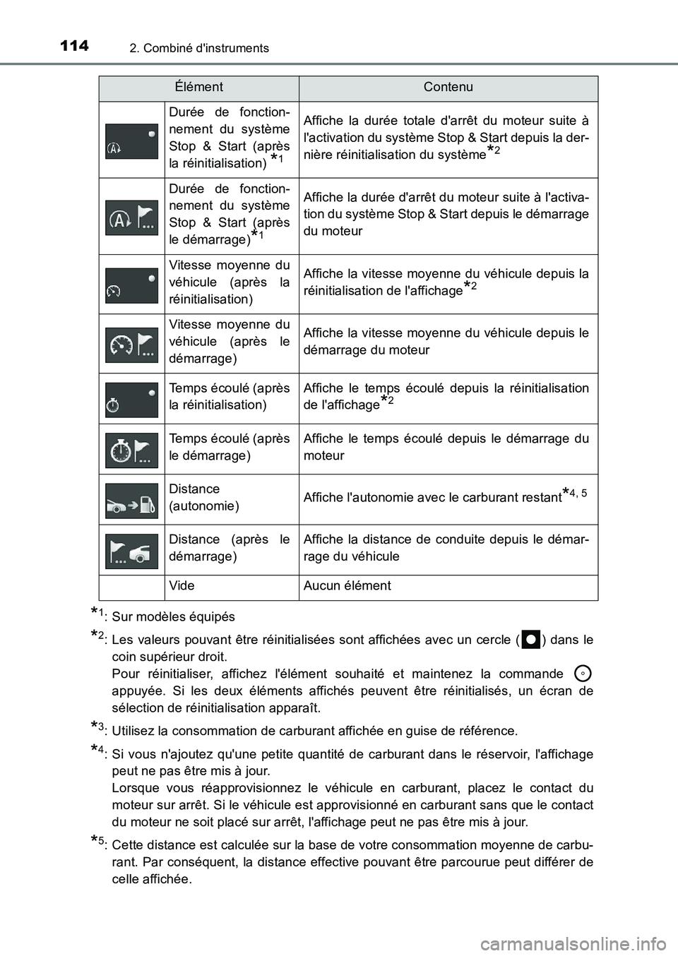 TOYOTA AURIS 2017 Notices Demploi (in French) 1142. Combiné dinstruments
UK_AURIS_HB_EK (OM12K98K)
*1: Sur modèles équipés
*2: Les valeurs pouvant être réinitialisées sont affichées avec un cercle ( ) dans le
coin supérieur droit.
Po TOYOTA AURIS 2017 Notices Demploi (in French) 1142. Combiné dinstruments
UK_AURIS_HB_EK (OM12K98K)
*1: Sur modèles équipés
*2: Les valeurs pouvant être réinitialisées sont affichées avec un cercle ( ) dans le
coin supérieur droit.
Po