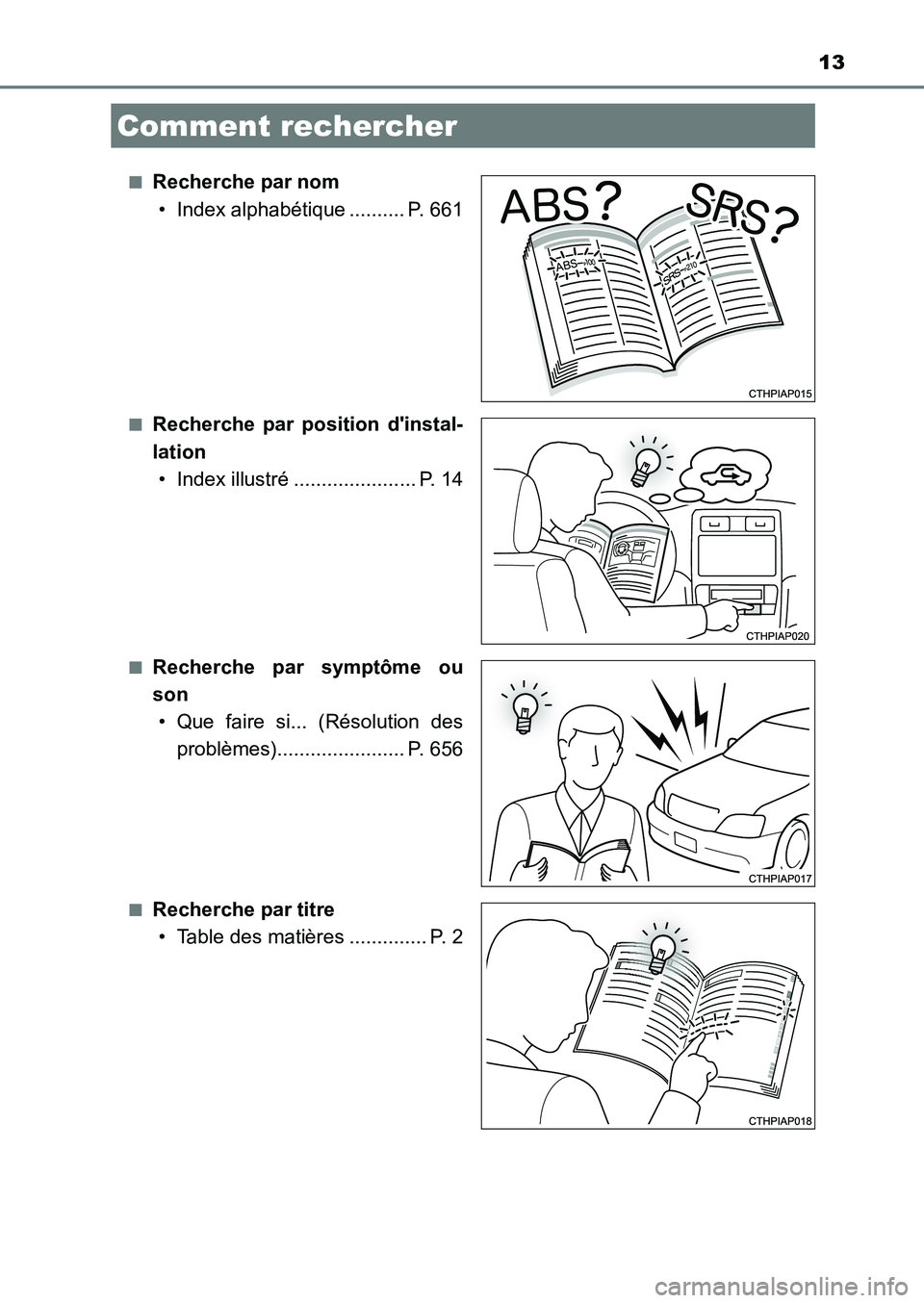 TOYOTA AURIS 2017  Notices Demploi (in French) 13
UK_AURIS_HB_EK (OM12K98K) 
■Recherche par nom 
• Index alphabétique .......... P. 661
■Recherche par position dinstal-
lation 
• Index illustré ...................... P. 14
■Recherche 