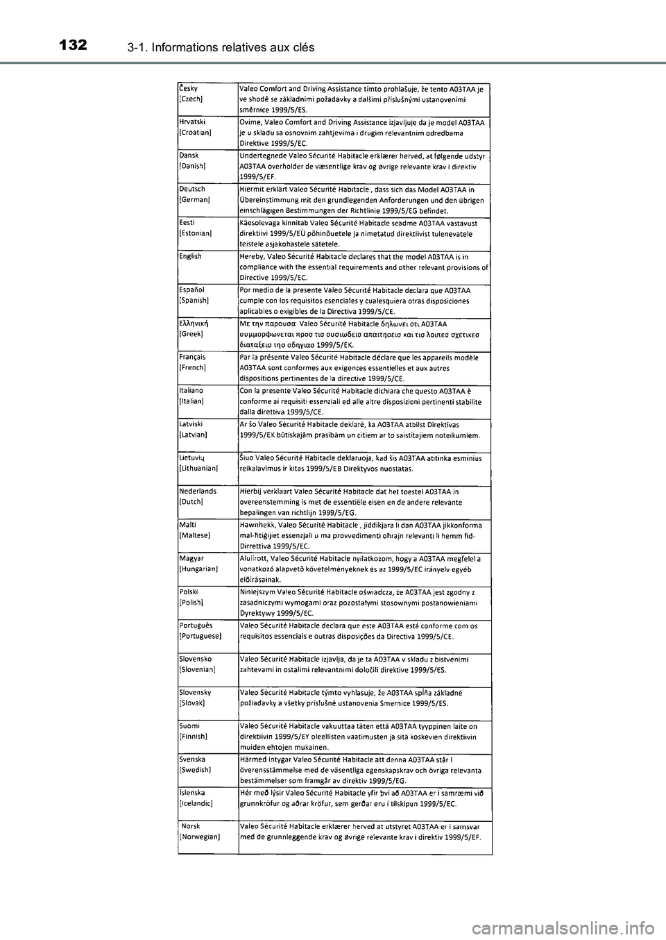 TOYOTA AURIS 2017  Notices Demploi (in French) 1323-1. Informations relatives aux clés
UK_AURIS_HB_EK (OM12K98K) 