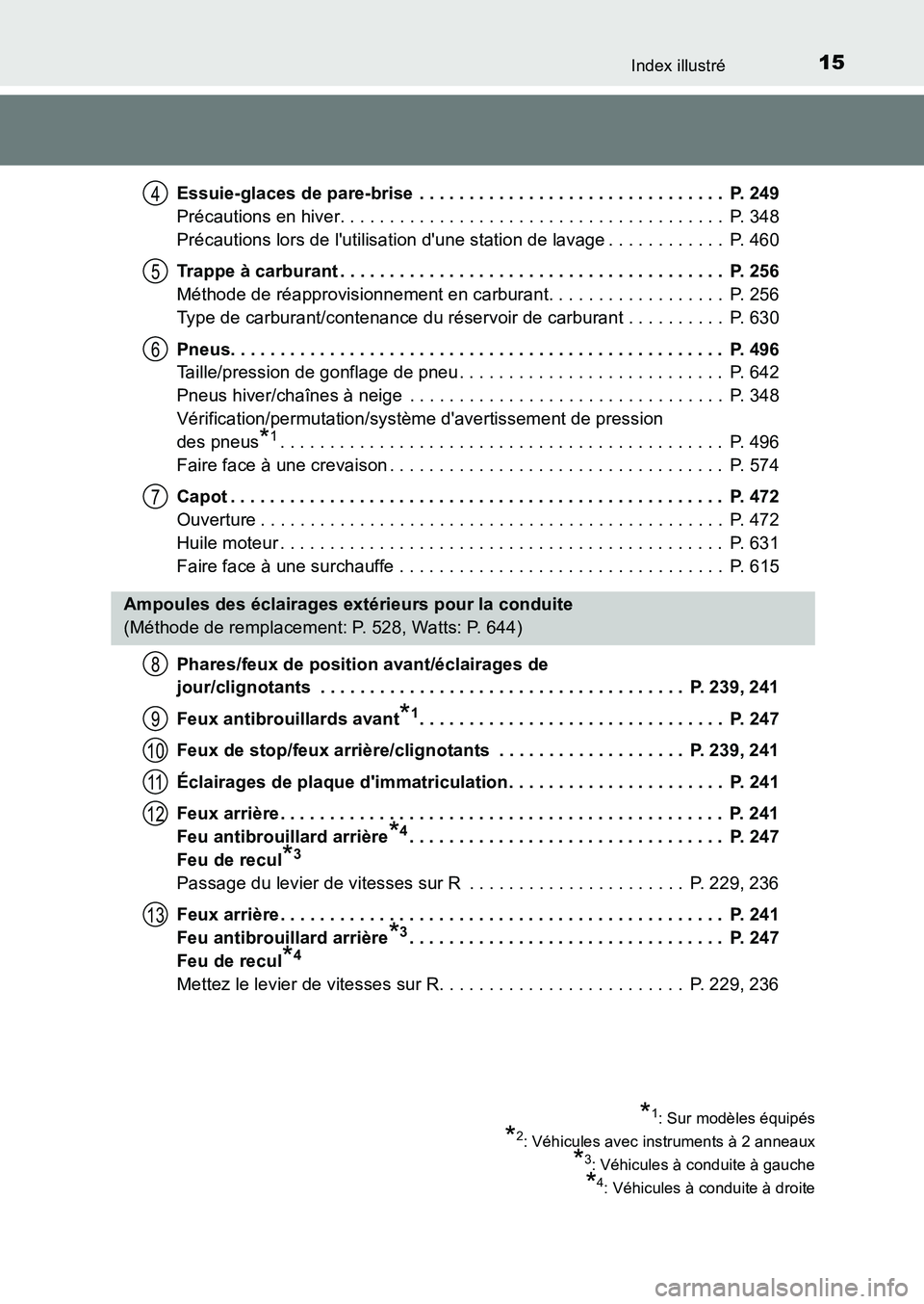 TOYOTA AURIS 2017  Notices Demploi (in French) 15Index illustré
UK_AURIS_HB_EK (OM12K98K) 
Essuie-glaces de pare-brise  . . . . . . . . . . . . . . . . . . . . . . . . . . . . . . .  P. 249 
Précautions en hiver. . . . . . . . . . . . . . . . . 