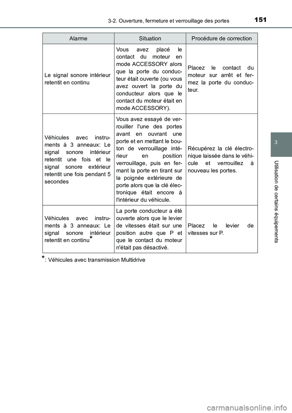 TOYOTA AURIS 2017  Notices Demploi (in French) 1513-2. Ouverture, fermeture et verrouillage des portes
3
Utilisation de certains équipements
UK_AURIS_HB_EK (OM12K98K)
*: Véhicules avec transmission Multidrive
Le signal sonore intérieur 
retenti