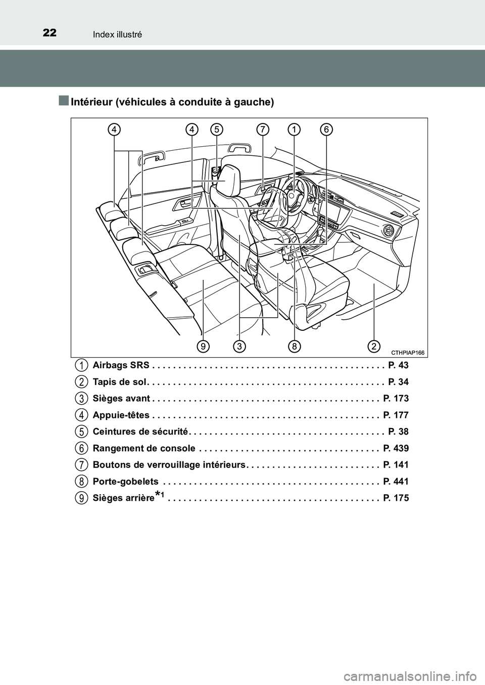 TOYOTA AURIS 2017 Notices Demploi (in French) 22Index illustré
UK_AURIS_HB_EK (OM12K98K)
■Intérieur (véhicules à conduite à gauche)
Airbags SRS . . . . . . . . . . . . . . . . . . . . . . . . . . . . . . . . . . . . . . . . . . . . . P. 4 TOYOTA AURIS 2017 Notices Demploi (in French) 22Index illustré
UK_AURIS_HB_EK (OM12K98K)
■Intérieur (véhicules à conduite à gauche)
Airbags SRS . . . . . . . . . . . . . . . . . . . . . . . . . . . . . . . . . . . . . . . . . . . . . P. 4