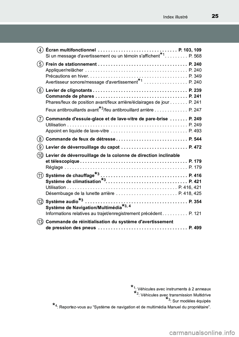 TOYOTA AURIS 2017 Notices Demploi (in French) 25Index illustré
UK_AURIS_HB_EK (OM12K98K)
Écran multifonctionnel . . . . . . . . . . . . . . . . . . . . . . . . . . . . . . . P. 103, 109
Si un message davertissement ou un témoin saffichen TOYOTA AURIS 2017 Notices Demploi (in French) 25Index illustré
UK_AURIS_HB_EK (OM12K98K)
Écran multifonctionnel . . . . . . . . . . . . . . . . . . . . . . . . . . . . . . . P. 103, 109
Si un message davertissement ou un témoin saffichen