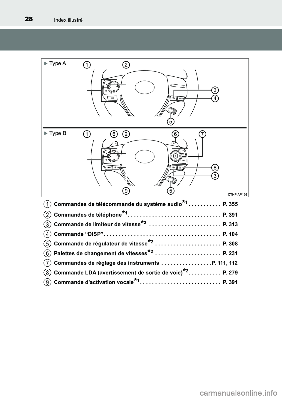 TOYOTA AURIS 2017  Notices Demploi (in French) 28Index illustré
UK_AURIS_HB_EK (OM12K98K) 
Commandes de télécommande du système audio*1. . . . . . . . . . .  P. 355 
Commandes de téléphone*1. . . . . . . . . . . . . . . . . . . . . . . . . .