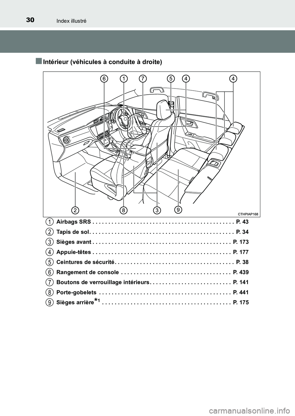 TOYOTA AURIS 2017  Notices Demploi (in French) 30Index illustré
UK_AURIS_HB_EK (OM12K98K)
■Intérieur (véhicules à conduite à droite)
Airbags SRS . . . . . . . . . . . . . . . . . . . . . . . . . . . . . . . . . . . . . . . . . . . . .  P. 4