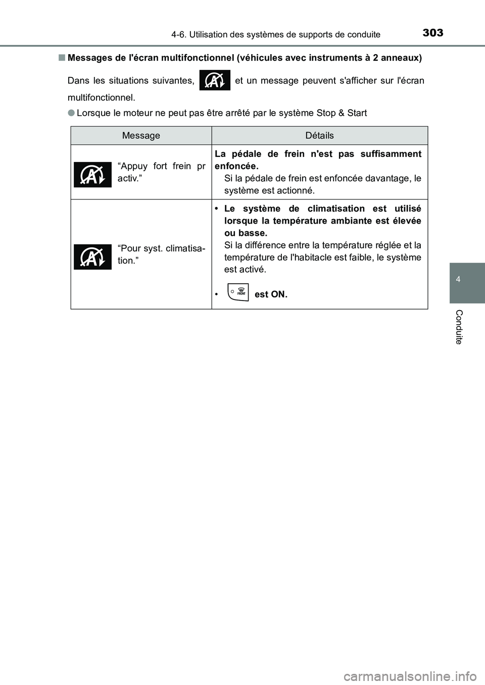 TOYOTA AURIS 2017  Notices Demploi (in French) 3034-6. Utilisation des systèmes de supports de conduite
4
Conduite
UK_AURIS_HB_EK (OM12K98K) 
■ Messages de lécran multifonctionnel (véhicules avec instruments à 2 anneaux) 
Dans les situation