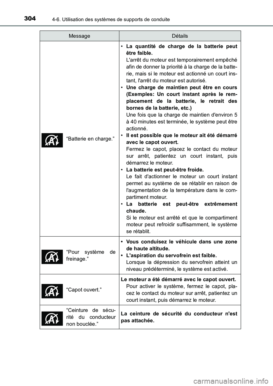 TOYOTA AURIS 2017  Notices Demploi (in French) 3044-6. Utilisation des systèmes de supports de conduite
UK_AURIS_HB_EK (OM12K98K) 
“Batterie en charge.”
• La quantité de charge de la batterie peut 
être faible. 
Larrêt du moteur est tem
