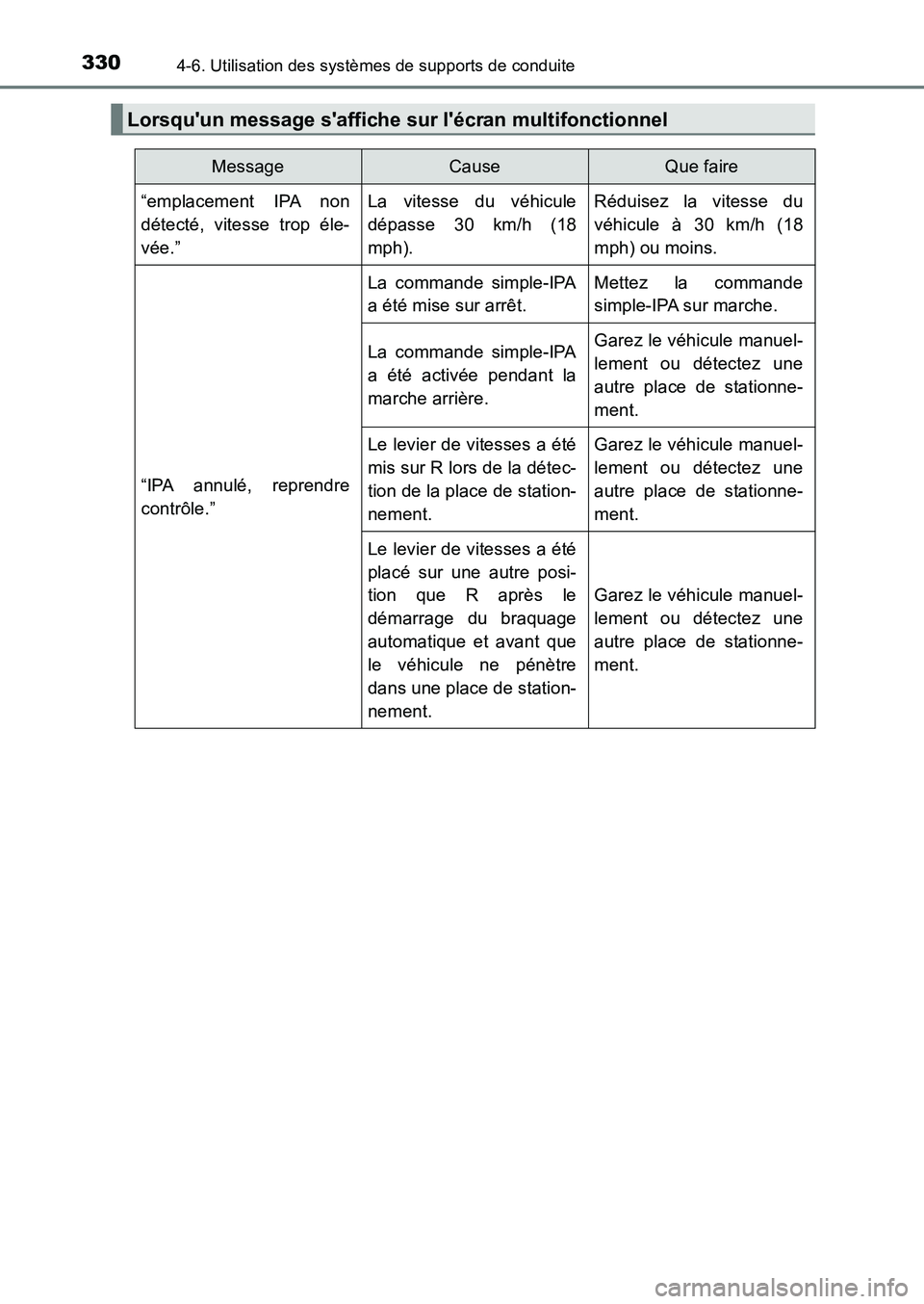 TOYOTA AURIS 2017  Notices Demploi (in French) 3304-6. Utilisation des systèmes de supports de conduite
UK_AURIS_HB_EK (OM12K98K)
Lorsquun message saffiche sur lécran multifonctionnel
MessageCauseQue faire 
“emplacement IPA non 
détecté, 