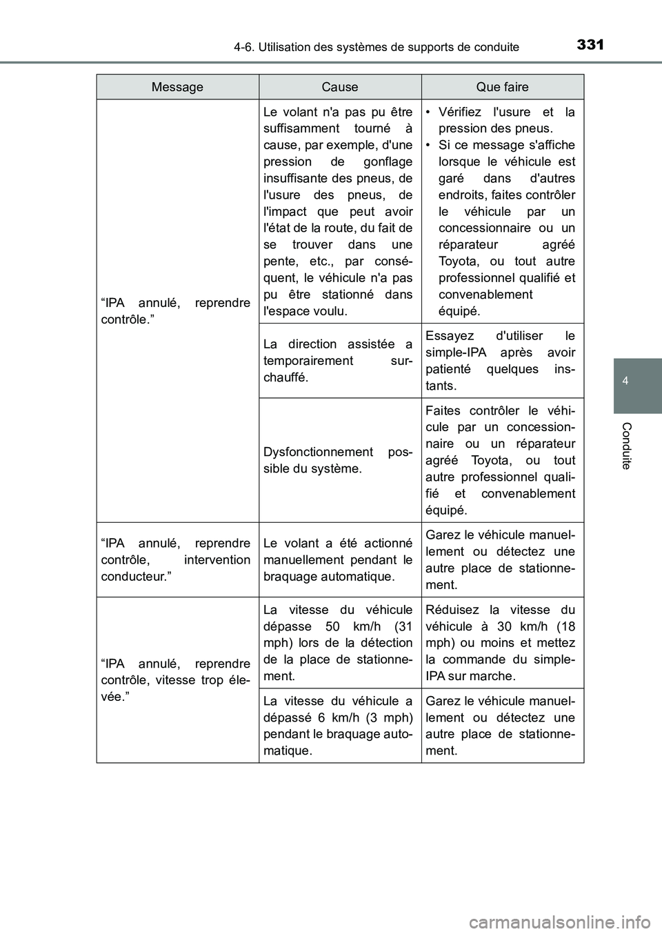 TOYOTA AURIS 2017 Notices Demploi (in French) 3314-6. Utilisation des systèmes de supports de conduite
4
Conduite
UK_AURIS_HB_EK (OM12K98K)
“IPA annulé, reprendre
contrôle.”
Le volant na pas pu être
suffisamment tourné à
cause, par TOYOTA AURIS 2017 Notices Demploi (in French) 3314-6. Utilisation des systèmes de supports de conduite
4
Conduite
UK_AURIS_HB_EK (OM12K98K)
“IPA annulé, reprendre
contrôle.”
Le volant na pas pu être
suffisamment tourné à
cause, par