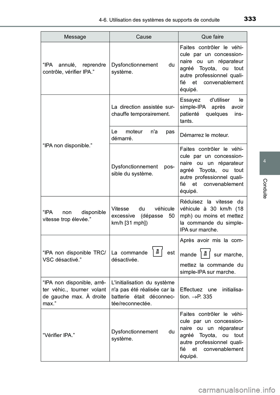 TOYOTA AURIS 2017 Notices Demploi (in French) 3334-6. Utilisation des systèmes de supports de conduite
4
Conduite
UK_AURIS_HB_EK (OM12K98K)
“IPA annulé, reprendre
contrôle, vérifier IPA.”
Dysfonctionnement du
système.
Faites contrôler TOYOTA AURIS 2017 Notices Demploi (in French) 3334-6. Utilisation des systèmes de supports de conduite
4
Conduite
UK_AURIS_HB_EK (OM12K98K)
“IPA annulé, reprendre
contrôle, vérifier IPA.”
Dysfonctionnement du
système.
Faites contrôler