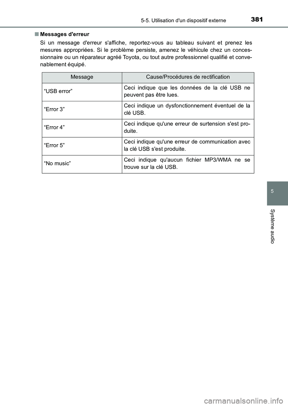 TOYOTA AURIS 2017  Notices Demploi (in French) 3815-5. Utilisation dun dispositif externe
5
Système audio
UK_AURIS_HB_EK (OM12K98K) 
■ Messages derreur 
Si un message derreur saffiche, reportez-vous au tableau suivant et prenez les 
mesures