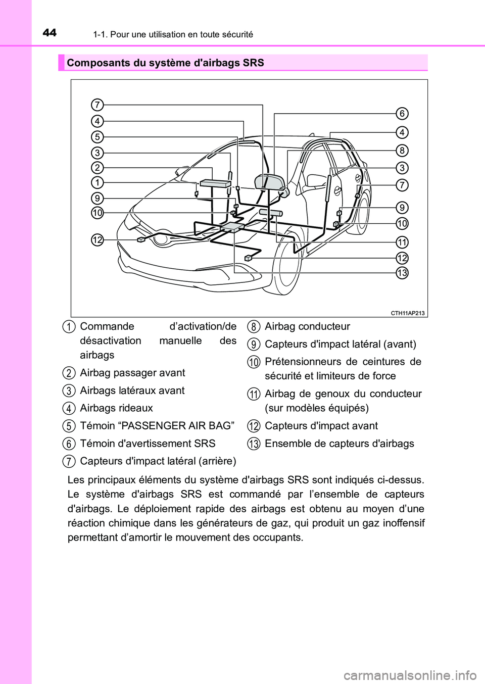 TOYOTA AURIS 2017 Notices Demploi (in French) 441-1. Pour une utilisation en toute sécurité
UK_AURIS_HB_EK (OM12K98K)
Les principaux éléments du système dairbags SRS sont indiqués ci-dessus.
Le système dairbags SRS est commandé par l TOYOTA AURIS 2017 Notices Demploi (in French) 441-1. Pour une utilisation en toute sécurité
UK_AURIS_HB_EK (OM12K98K)
Les principaux éléments du système dairbags SRS sont indiqués ci-dessus.
Le système dairbags SRS est commandé par l
