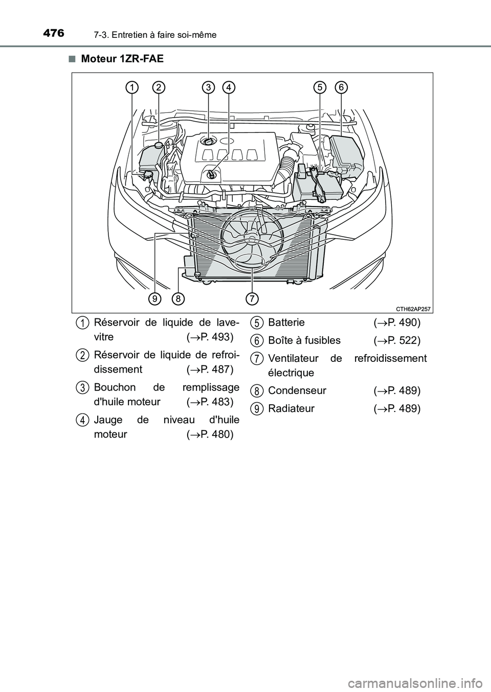 TOYOTA AURIS 2017  Notices Demploi (in French) 4767-3. Entretien à faire soi-même
UK_AURIS_HB_EK (OM12K98K) 
■Moteur 1ZR-FAE
Réservoir de liquide de lave- 
vitre ( P. 493) 
Réservoir de liquide de refroi- 
dissement ( P. 487) 
Bouchon 