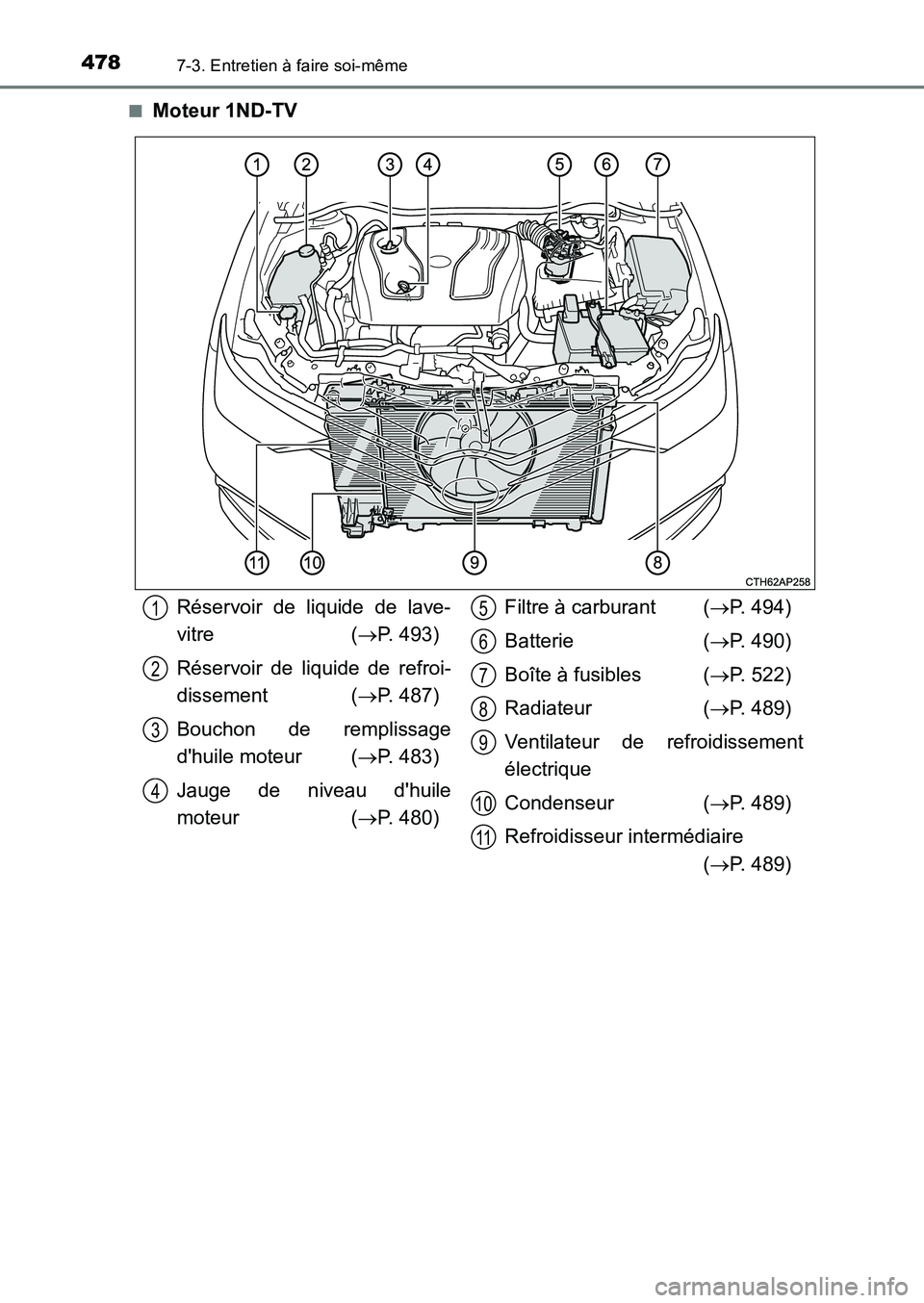 TOYOTA AURIS 2017  Notices Demploi (in French) 4787-3. Entretien à faire soi-même
UK_AURIS_HB_EK (OM12K98K) 
■Moteur 1ND-TV
Réservoir de liquide de lave- 
vitre ( P. 493) 
Réservoir de liquide de refroi- 
dissement ( P. 487) 
Bouchon d