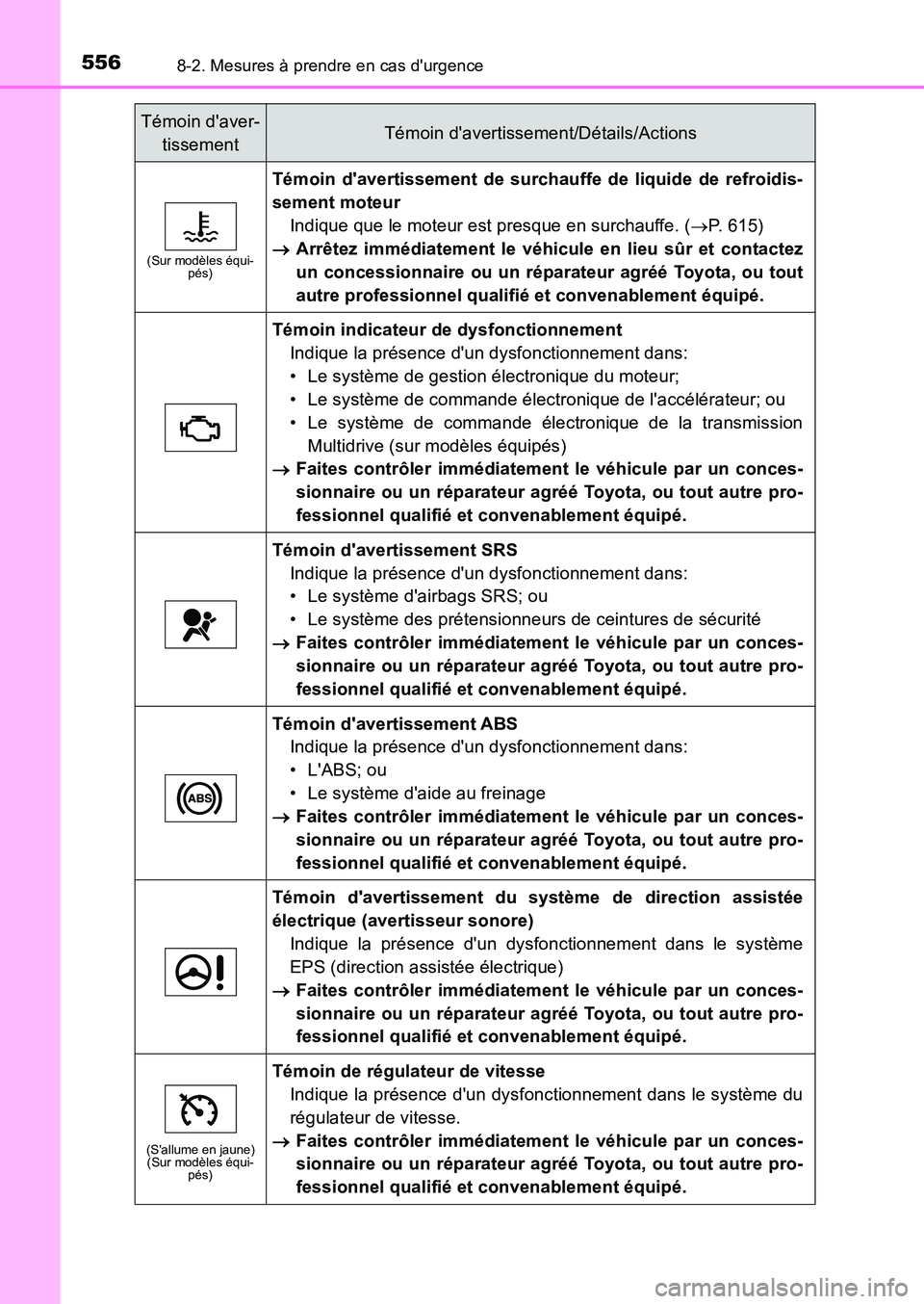 TOYOTA AURIS 2017  Notices Demploi (in French) 5568-2. Mesures à prendre en cas durgence
UK_AURIS_HB_EK (OM12K98K)
(Sur modèles équi- pés)
Témoin davertissement de surchauffe de liquide de refroidis- 
sement moteur
Indique que le moteur est