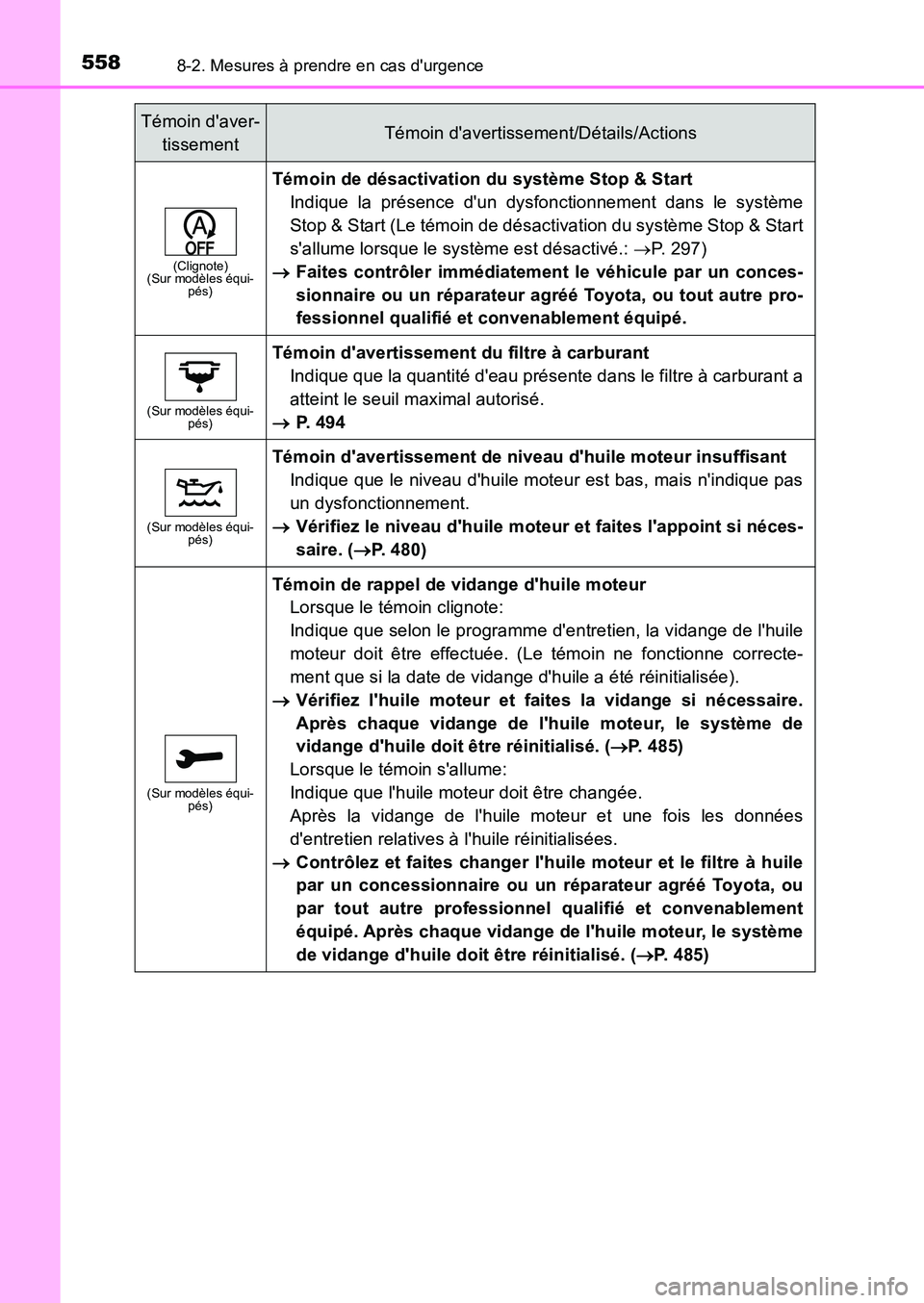 TOYOTA AURIS 2017  Notices Demploi (in French) 5588-2. Mesures à prendre en cas durgence
UK_AURIS_HB_EK (OM12K98K)
(Clignote) (Sur modèles équi-pés)
Témoin de désactivation du système Stop & Start 
Indique la présence dun dysfonctionneme