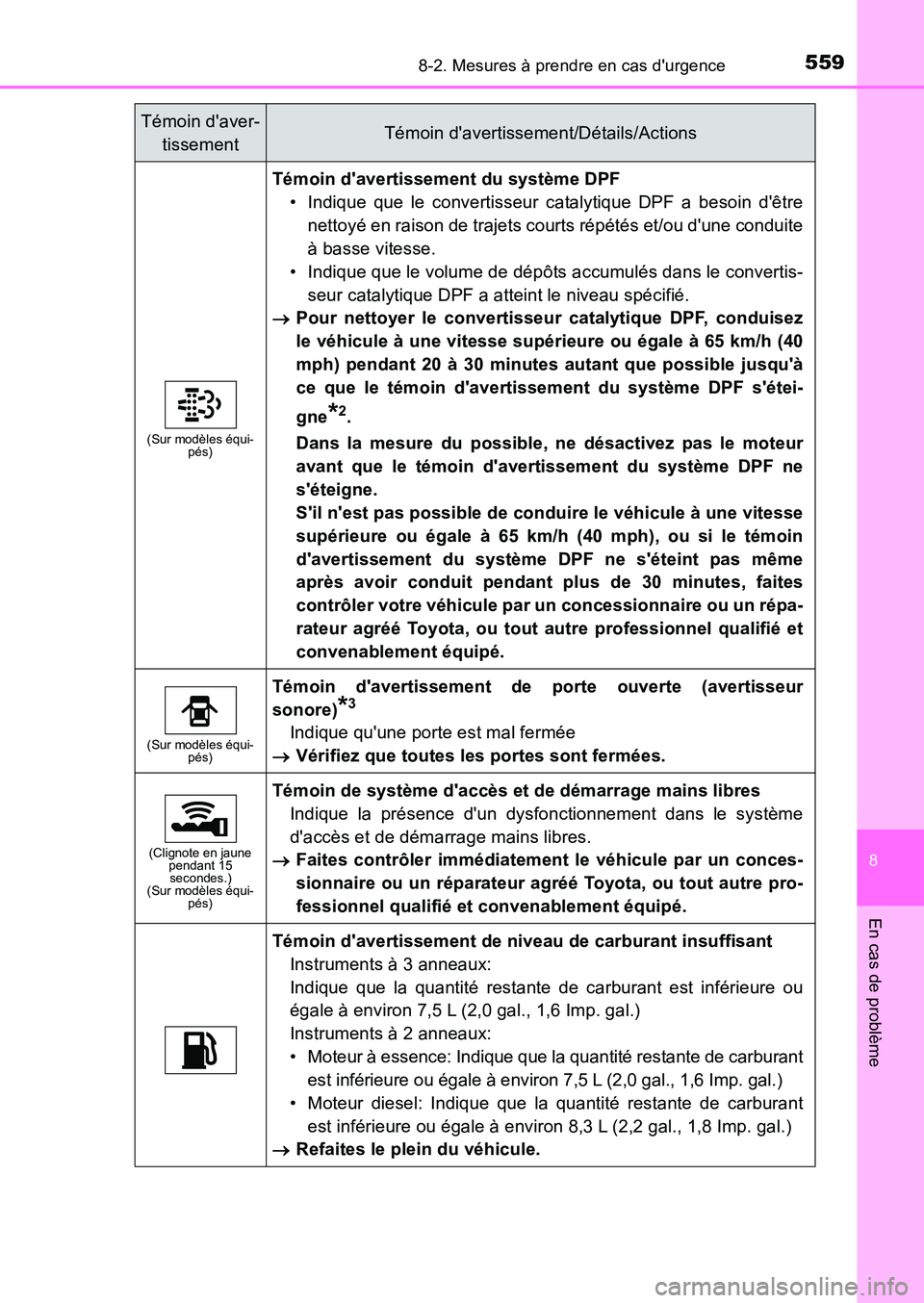 TOYOTA AURIS 2017  Notices Demploi (in French) 5598-2. Mesures à prendre en cas durgence
8
En cas de problème
UK_AURIS_HB_EK (OM12K98K)
(Sur modèles équi- pés)
Témoin davertissement du système DPF 
• Indique que le convertisseur catalyt