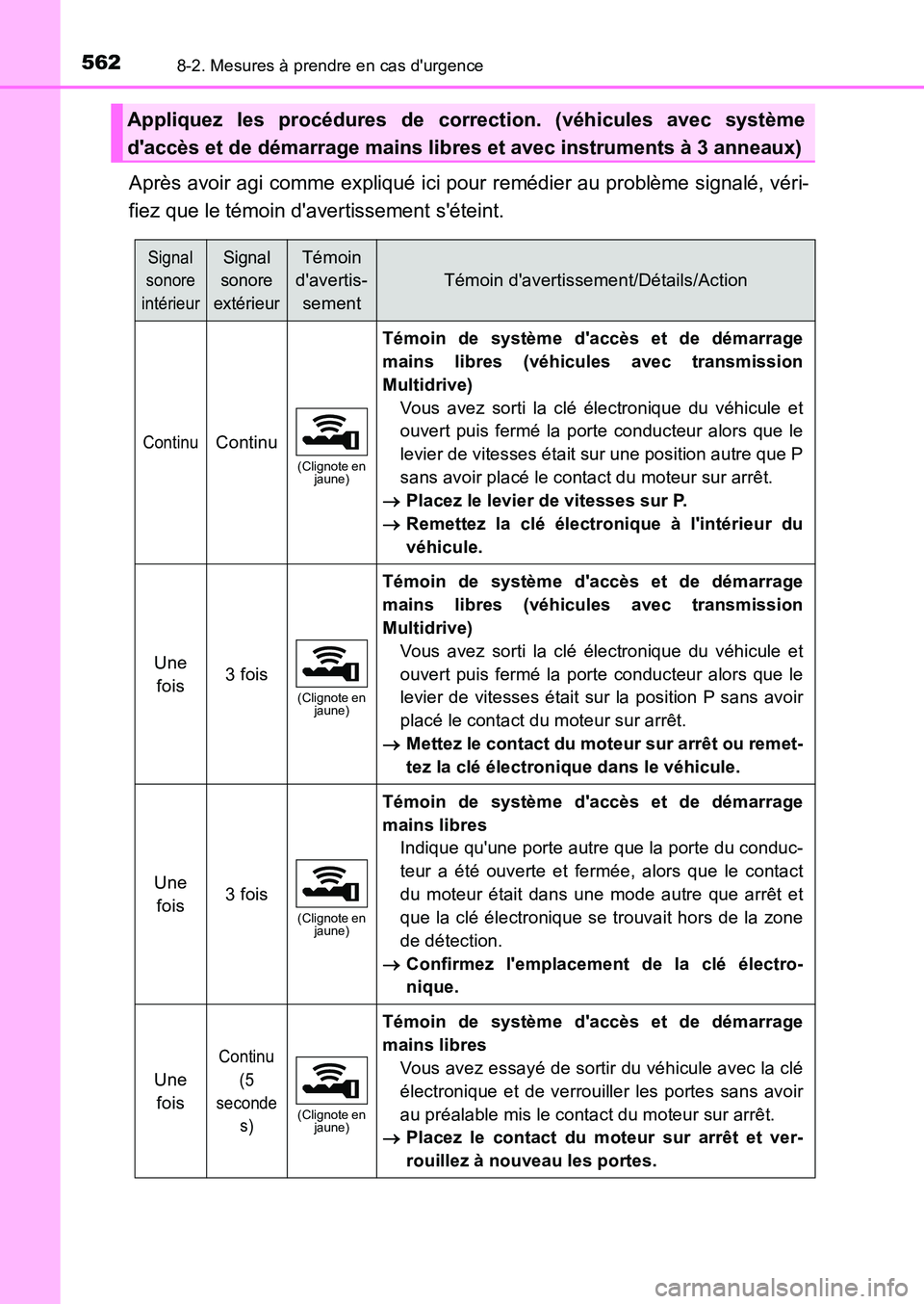 TOYOTA AURIS 2017  Notices Demploi (in French) 5628-2. Mesures à prendre en cas durgence
UK_AURIS_HB_EK (OM12K98K)
Après avoir agi comme expliqué ici pour remédier au problème signalé, véri- 
fiez que le témoin davertissement séteint.
