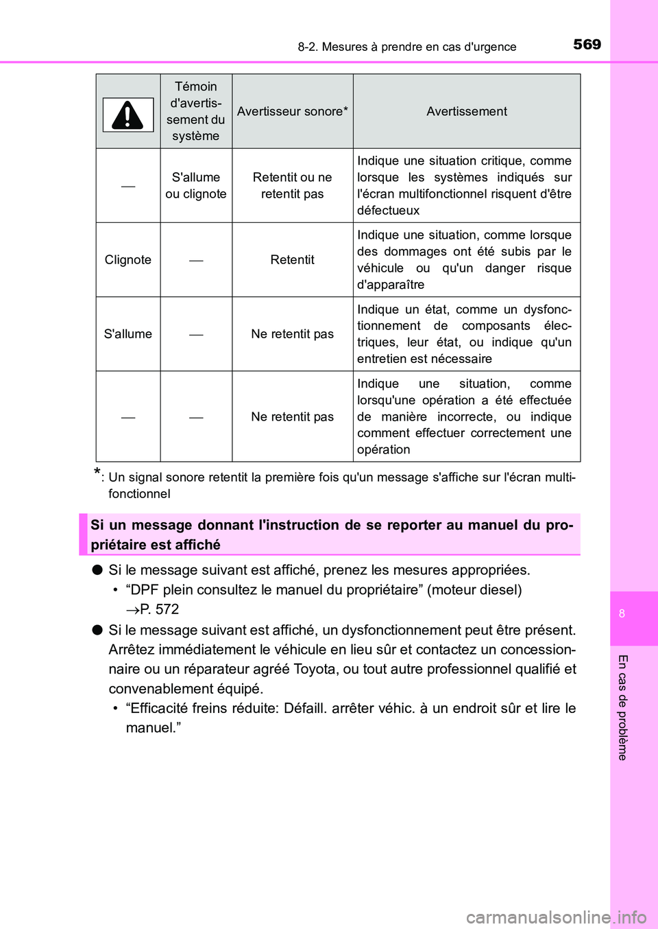 TOYOTA AURIS 2017  Notices Demploi (in French) 5698-2. Mesures à prendre en cas durgence
8
En cas de problème
UK_AURIS_HB_EK (OM12K98K)
*: Un signal sonore retentit la première fois quun message saffiche sur lécran multi- 
fonctionnel
● 