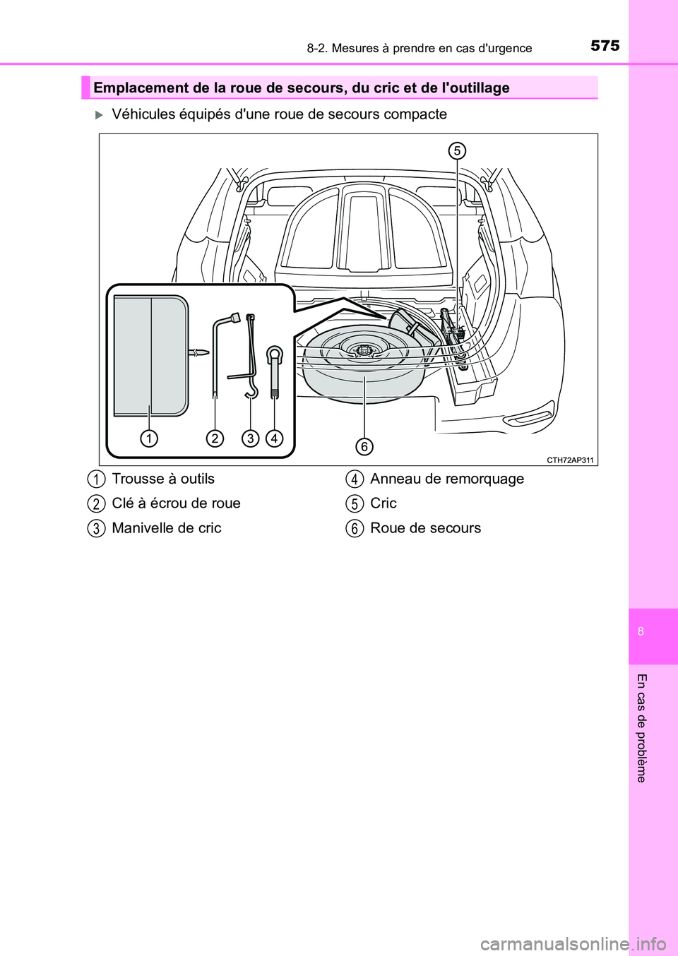 TOYOTA AURIS 2017  Notices Demploi (in French) 5758-2. Mesures à prendre en cas durgence
8
En cas de problème
UK_AURIS_HB_EK (OM12K98K)
�XVéhicules équipés dune roue de secours compacte
Emplacement de la roue de secours, du cric et de lout