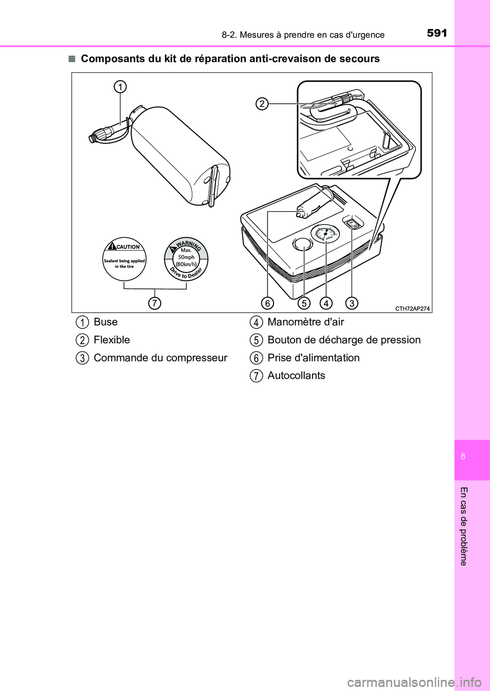 TOYOTA AURIS 2017  Notices Demploi (in French) 5918-2. Mesures à prendre en cas durgence
8
En cas de problème
UK_AURIS_HB_EK (OM12K98K) 
■Composants du kit de réparation anti-crevaison de secours
Buse 
Flexible 
Commande du compresseur 
Mano