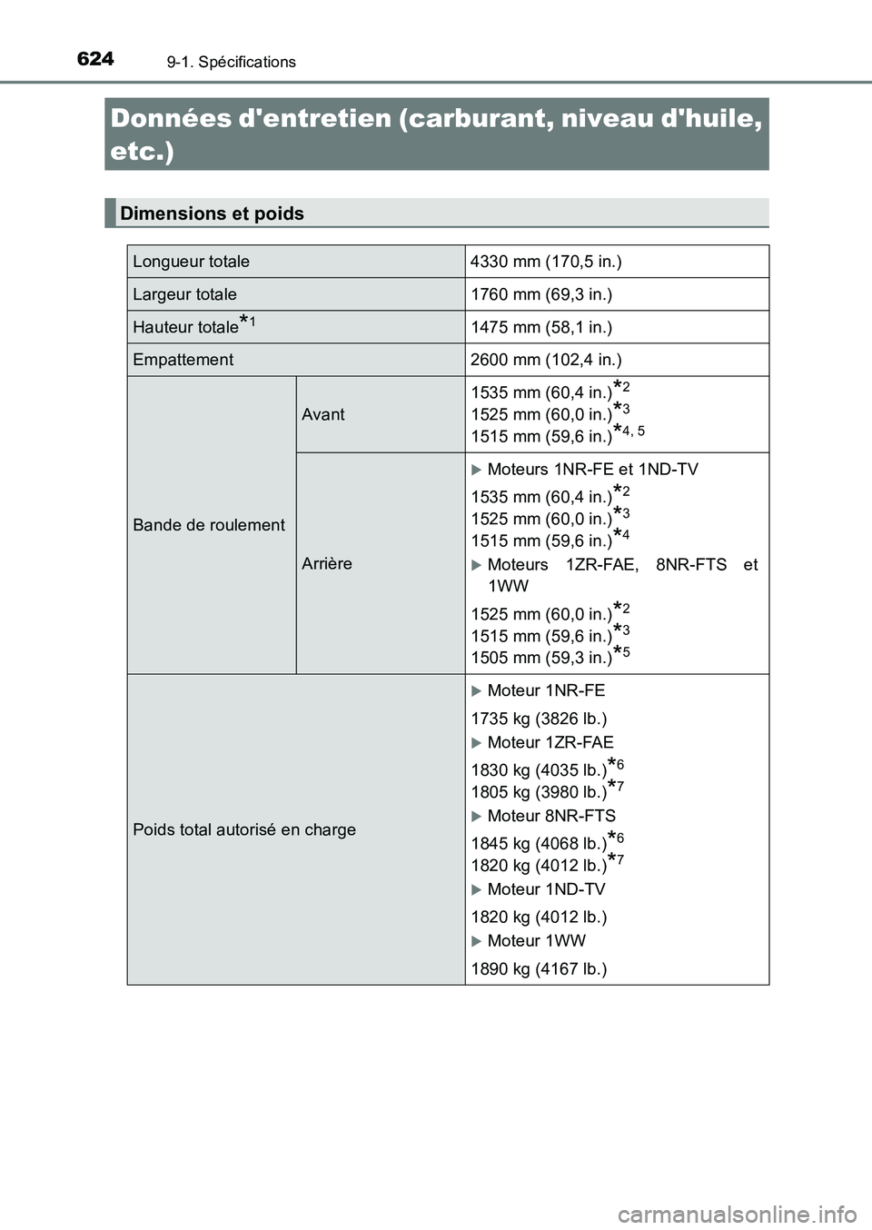 TOYOTA AURIS 2017  Notices Demploi (in French) 624
UK_AURIS_HB_EK (OM12K98K)
9-1. Spécifications
Données dentretien (carburant, niveau dhuile,  
etc.)
Dimensions et poids
Longueur totale 4330 mm (170,5 in.)
Largeur totale 1760 mm (69,3 in.)
Ha