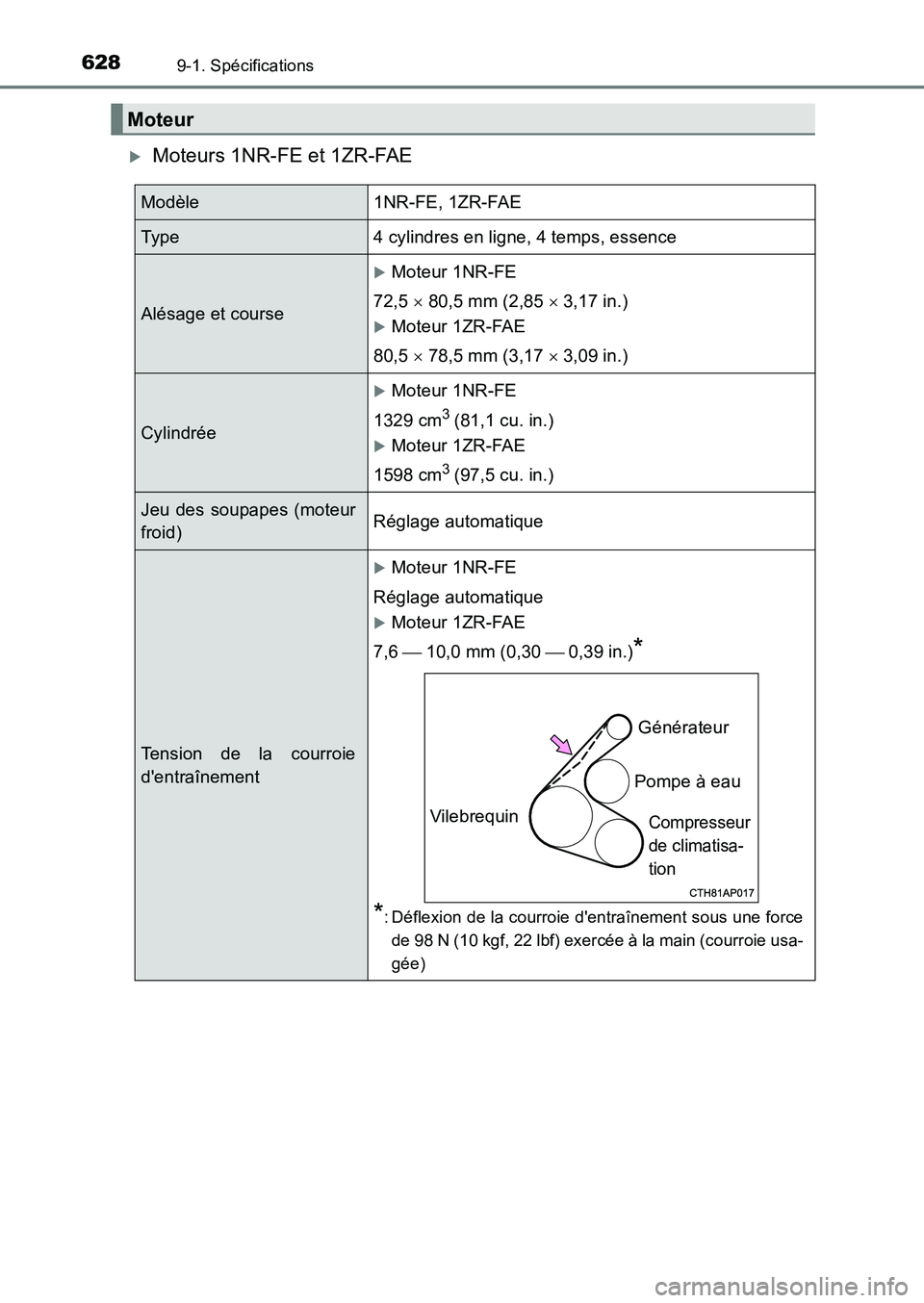TOYOTA AURIS 2017  Notices Demploi (in French) 6289-1. Spécifications
UK_AURIS_HB_EK (OM12K98K)
�XMoteurs 1NR-FE et 1ZR-FAE
Moteur
Modèle1NR-FE, 1ZR-FAE
Type4 cylindres en ligne, 4 temps, essence
Alésage et course
�XMoteur 1NR-FE 
72,5   80,