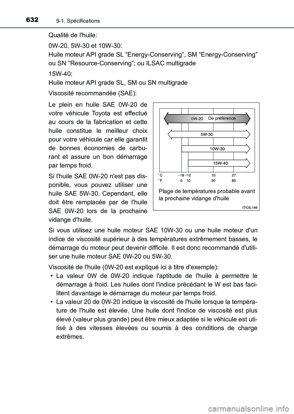 TOYOTA AURIS 2017 Notices Demploi (in French) 6329-1. Spécifications
UK_AURIS_HB_EK (OM12K98K)
Qualité de lhuile:
0W-20, 5W-30 et 10W-30:
Huile moteur API grade SL “Energy-Conserving”, SM “Energy-Conserving”
ou SN “Resource-Conse TOYOTA AURIS 2017 Notices Demploi (in French) 6329-1. Spécifications
UK_AURIS_HB_EK (OM12K98K)
Qualité de lhuile:
0W-20, 5W-30 et 10W-30:
Huile moteur API grade SL “Energy-Conserving”, SM “Energy-Conserving”
ou SN “Resource-Conse