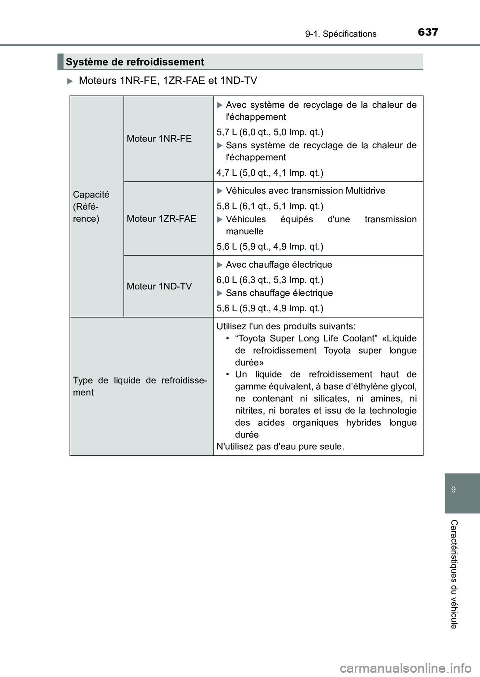 TOYOTA AURIS 2017  Notices Demploi (in French) 637
9
9-1. Spécifications
Caractéristiques du véhicule
UK_AURIS_HB_EK (OM12K98K)
�XMoteurs 1NR-FE, 1ZR-FAE et 1ND-TV
Système de refroidissement
Capacité 
(Réfé-
rence)
Moteur 1NR-FE
�XAvec syst
