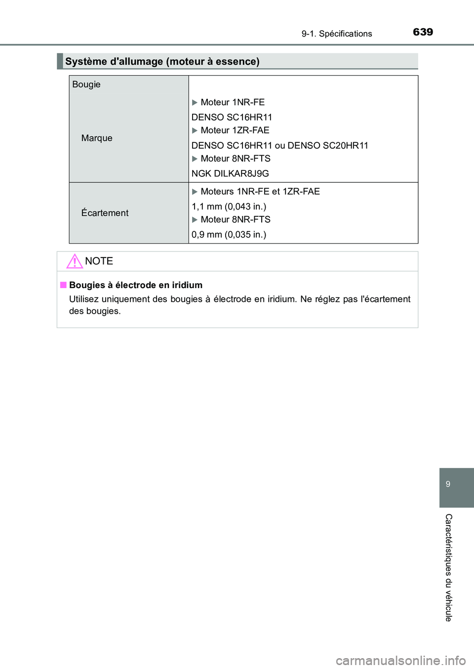 TOYOTA AURIS 2017  Notices Demploi (in French) 639
9
9-1. Spécifications
Caractéristiques du véhicule
UK_AURIS_HB_EK (OM12K98K)
Système dallumage (moteur à essence)
Bougie
Marque
�XMoteur 1NR-FE 
DENSO SC16HR11
�XMoteur 1ZR-FAE 
DENSO SC16HR