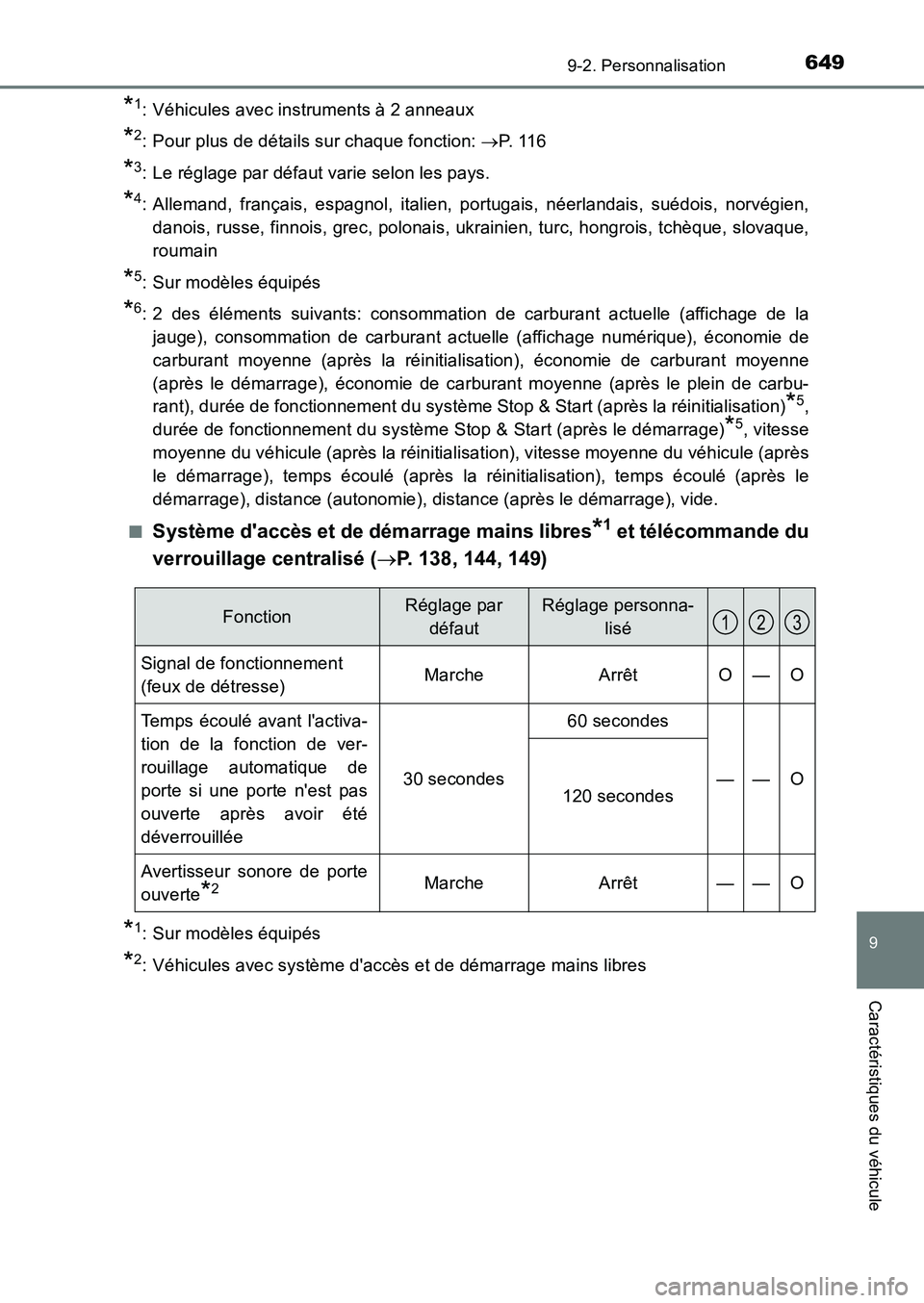 TOYOTA AURIS 2017  Notices Demploi (in French) 649
9
9-2. Personnalisation
Caractéristiques du véhicule
UK_AURIS_HB_EK (OM12K98K)
*1: Véhicules avec instruments à 2 anneaux
*2: Pour plus de détails sur chaque fonction: P.  1 1 6
*3: Le ré