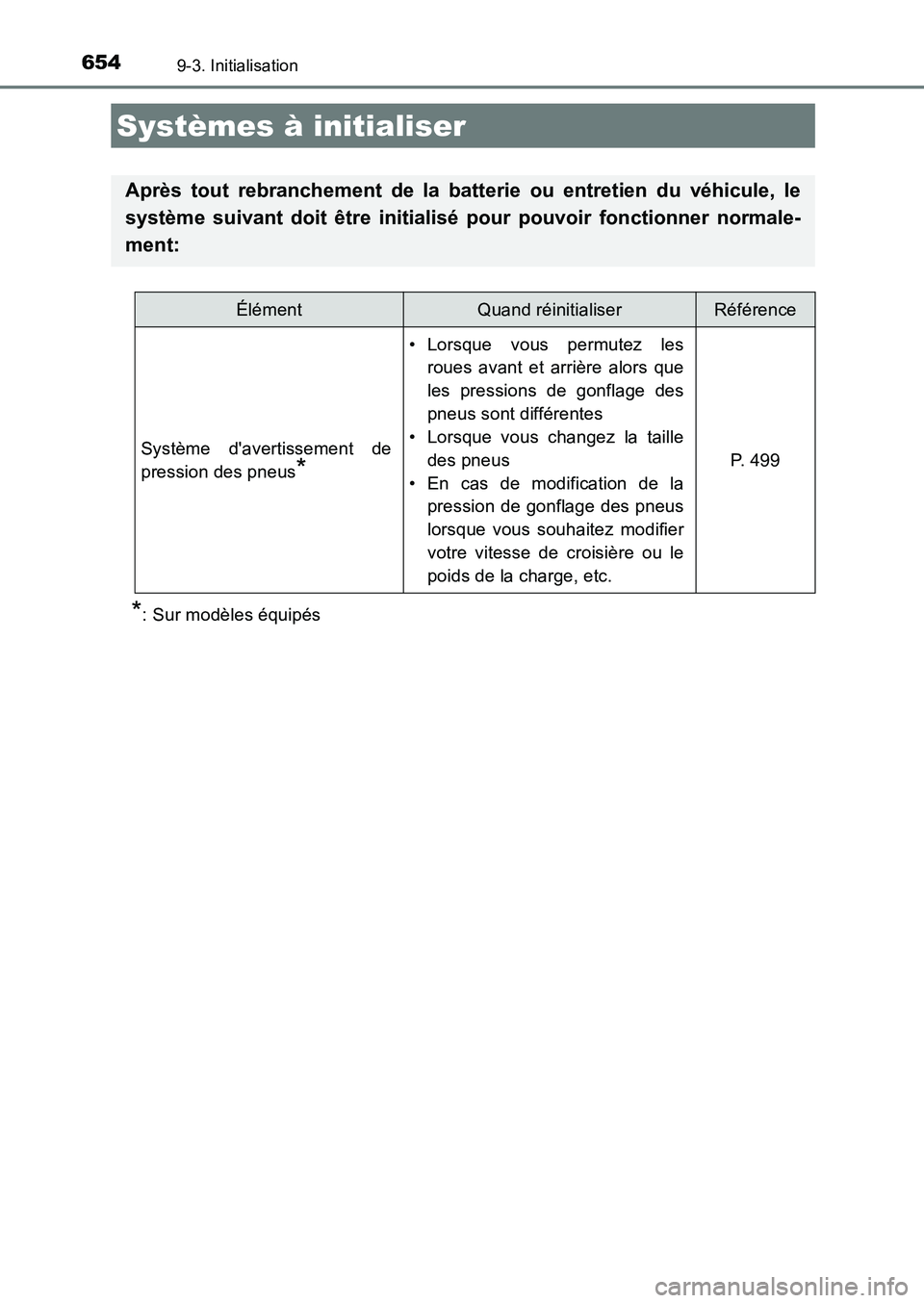 TOYOTA AURIS 2017 Notices Demploi (in French) 654
UK_AURIS_HB_EK (OM12K98K)
9-3. Initialisation
*: Sur modèles équipés
Systèmes à initialiser
Après tout rebranchement de la batterie ou entretien du véhicule, le
système suivant doit être TOYOTA AURIS 2017 Notices Demploi (in French) 654
UK_AURIS_HB_EK (OM12K98K)
9-3. Initialisation
*: Sur modèles équipés
Systèmes à initialiser
Après tout rebranchement de la batterie ou entretien du véhicule, le
système suivant doit être