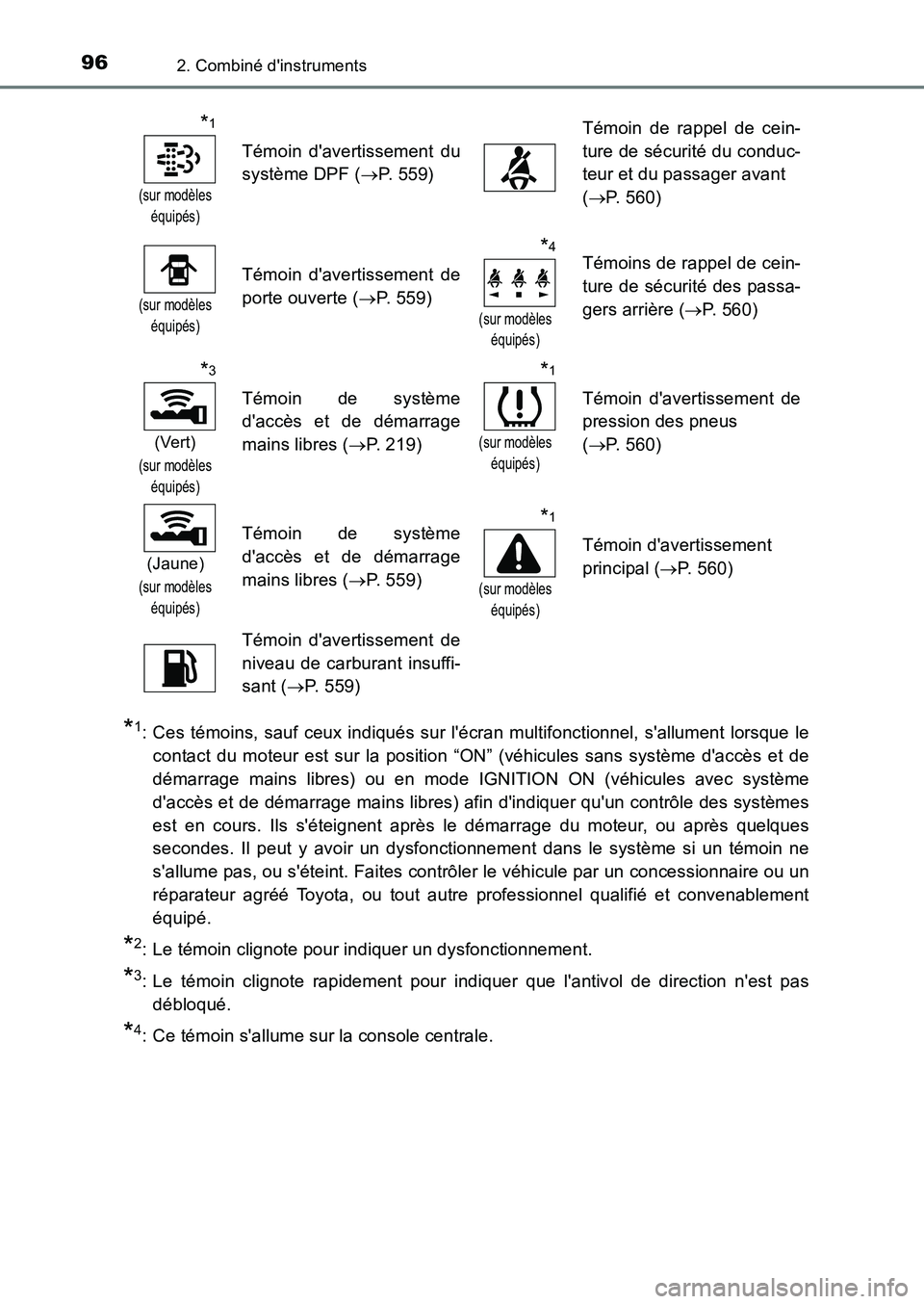 TOYOTA AURIS 2017  Notices Demploi (in French) 962. Combiné dinstruments
UK_AURIS_HB_EK (OM12K98K)
*1: Ces témoins, sauf ceux indiqués sur lécran multifonctionnel, sallument lorsque le 
contact du moteur est sur la position “ON” (véhic