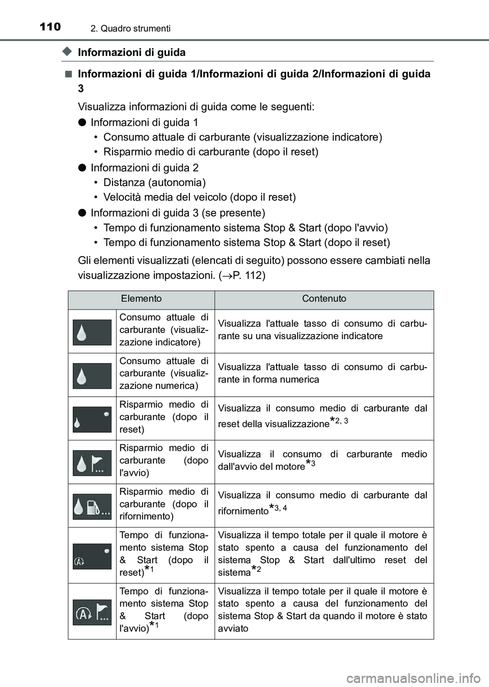 TOYOTA AURIS 2017 Manuale duso (in Italian) 1102. Quadro strumenti
UK_AURIS_HB_EL (OM12L01L)
◆Informazioni di guida
■Informazioni di guida 1/Informazioni di guida 2/Informazioni di guida
3
Visualizza informazioni di guida come le seguenti:
TOYOTA AURIS 2017 Manuale duso (in Italian) 1102. Quadro strumenti
UK_AURIS_HB_EL (OM12L01L)
◆Informazioni di guida
■Informazioni di guida 1/Informazioni di guida 2/Informazioni di guida
3
Visualizza informazioni di guida come le seguenti: