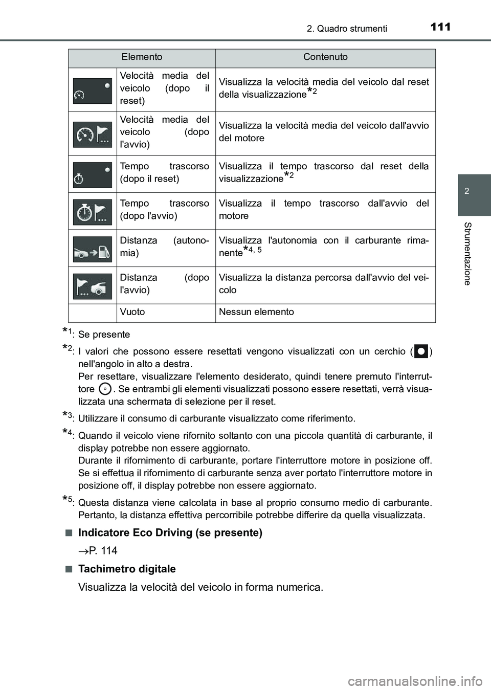 TOYOTA AURIS 2017 Manuale duso (in Italian) 1112. Quadro strumenti
2
Strumentazione
UK_AURIS_HB_EL (OM12L01L)
*1: Se presente
*2: I valori che possono essere resettati vengono visualizzati con un cerchio ( )
nellangolo in alto a destra.
Per r TOYOTA AURIS 2017 Manuale duso (in Italian) 1112. Quadro strumenti
2
Strumentazione
UK_AURIS_HB_EL (OM12L01L)
*1: Se presente
*2: I valori che possono essere resettati vengono visualizzati con un cerchio ( )
nellangolo in alto a destra.
Per r