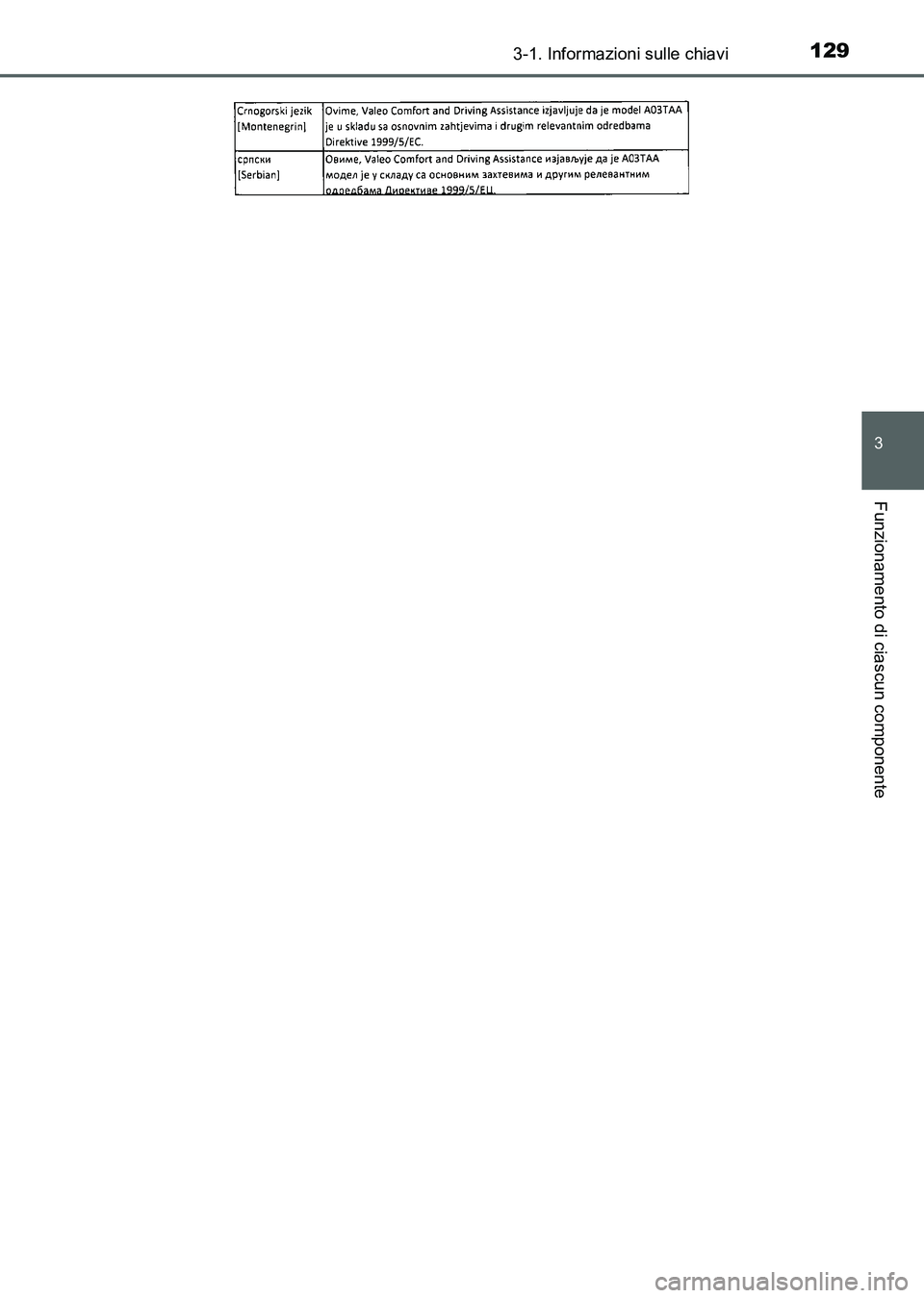 TOYOTA AURIS 2017  Manuale duso (in Italian) 1293-1. Informazioni sulle chiavi
3
Funzionamento di ciascun componente
UK_AURIS_HB_EL (OM12L01L)
UK AURIS_HB_OM_Italian_OM12L01L.book  129 ページ  ２０１６年６月２８日　火曜日　午