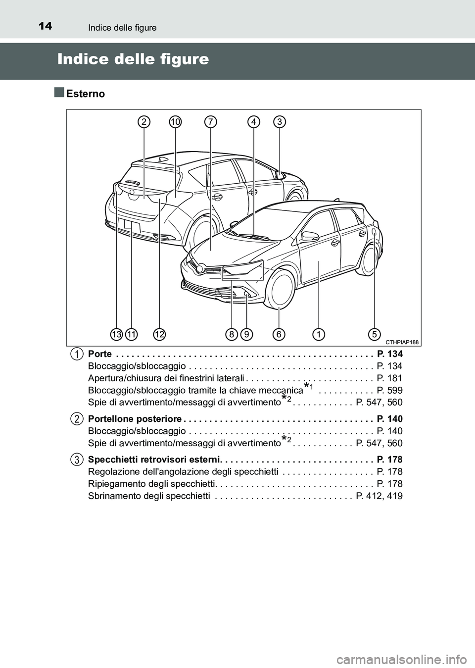TOYOTA AURIS 2017 Manuale duso (in Italian) 14
UK_AURIS_HB_EL (OM12L01L)
Indice delle figure
Indice delle figure
■Esterno
Porte . . . . . . . . . . . . . . . . . . . . . . . . . . . . . . . . . . . . . . . . . . . . . . . . . . P. 134
Blocc TOYOTA AURIS 2017 Manuale duso (in Italian) 14
UK_AURIS_HB_EL (OM12L01L)
Indice delle figure
Indice delle figure
■Esterno
Porte . . . . . . . . . . . . . . . . . . . . . . . . . . . . . . . . . . . . . . . . . . . . . . . . . . P. 134
Blocc