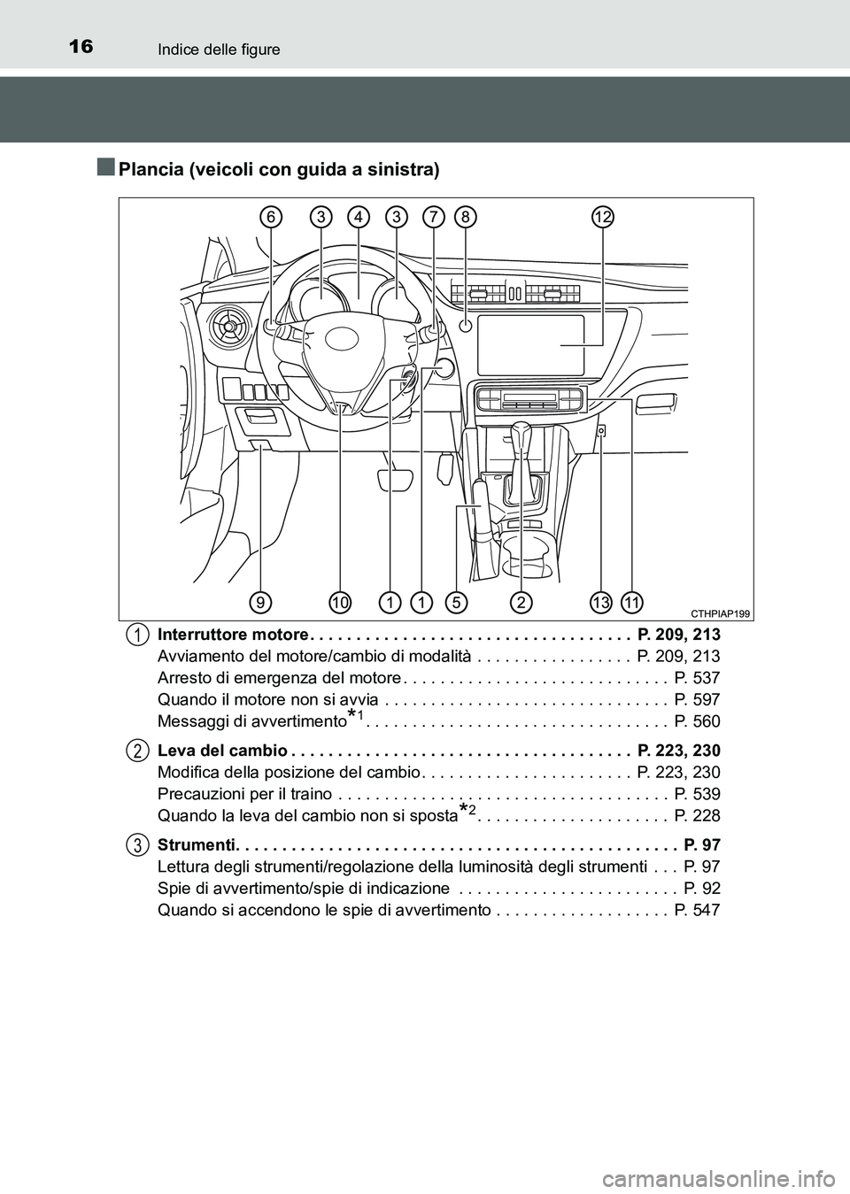 TOYOTA AURIS 2017 Manuale duso (in Italian) 16Indice delle figure
UK_AURIS_HB_EL (OM12L01L)
■Plancia (veicoli con guida a sinistra)
Interruttore motore . . . . . . . . . . . . . . . . . . . . . . . . . . . . . . . . . . . P. 209, 213
Avviame TOYOTA AURIS 2017 Manuale duso (in Italian) 16Indice delle figure
UK_AURIS_HB_EL (OM12L01L)
■Plancia (veicoli con guida a sinistra)
Interruttore motore . . . . . . . . . . . . . . . . . . . . . . . . . . . . . . . . . . . P. 209, 213
Avviame