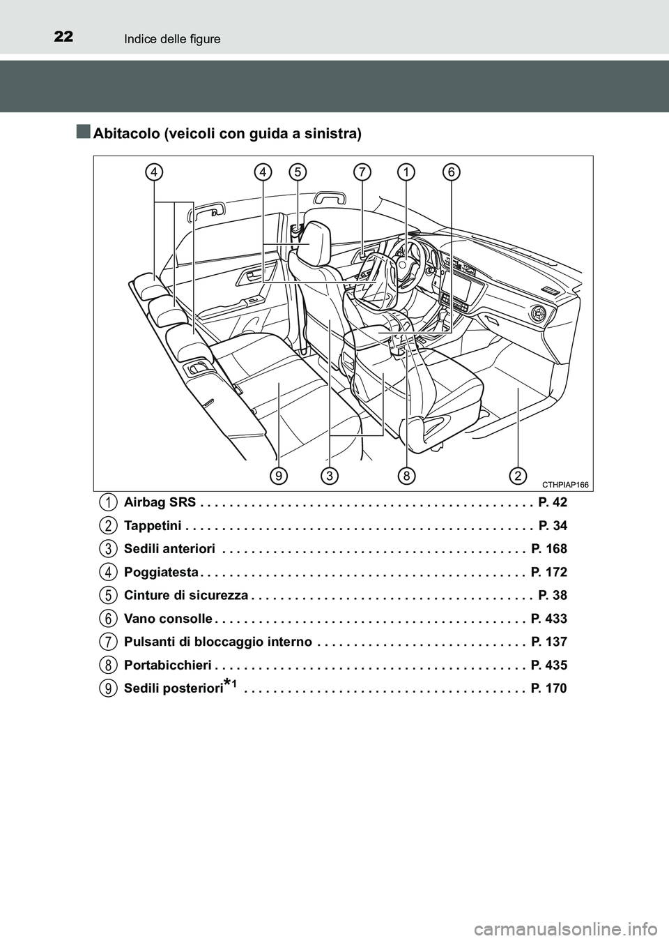TOYOTA AURIS 2017 Manuale duso (in Italian) 22Indice delle figure
UK_AURIS_HB_EL (OM12L01L)
■Abitacolo (veicoli con guida a sinistra)
Airbag SRS . . . . . . . . . . . . . . . . . . . . . . . . . . . . . . . . . . . . . . . . . . . . . . P. 4 TOYOTA AURIS 2017 Manuale duso (in Italian) 22Indice delle figure
UK_AURIS_HB_EL (OM12L01L)
■Abitacolo (veicoli con guida a sinistra)
Airbag SRS . . . . . . . . . . . . . . . . . . . . . . . . . . . . . . . . . . . . . . . . . . . . . . P. 4