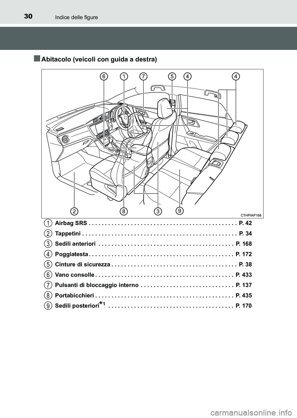TOYOTA AURIS 2017 Manuale duso (in Italian) 30Indice delle figure
UK_AURIS_HB_EL (OM12L01L)
■Abitacolo (veicoli con guida a destra)
Airbag SRS . . . . . . . . . . . . . . . . . . . . . . . . . . . . . . . . . . . . . . . . . . . . . . P. 42
TOYOTA AURIS 2017 Manuale duso (in Italian) 30Indice delle figure
UK_AURIS_HB_EL (OM12L01L)
■Abitacolo (veicoli con guida a destra)
Airbag SRS . . . . . . . . . . . . . . . . . . . . . . . . . . . . . . . . . . . . . . . . . . . . . . P. 42