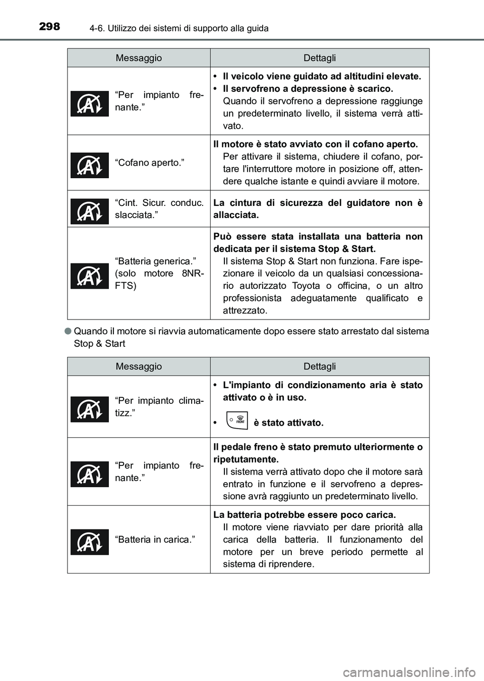 TOYOTA AURIS 2017  Manuale duso (in Italian) 2984-6. Utilizzo dei sistemi di supporto alla guida
UK_AURIS_HB_EL (OM12L01L)●Quando il motore si riavvia automaticamente dopo essere stato arrestato dal sistema
Stop & Start“Per impianto fre-
nan