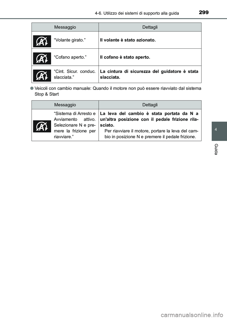 TOYOTA AURIS 2017  Manuale duso (in Italian) 2994-6. Utilizzo dei sistemi di supporto alla guida
4
Guida
UK_AURIS_HB_EL (OM12L01L)●Veicoli con cambio manuale: Quando il motore non può essere riavviato dal sistema
Stop & Start“Volante girato