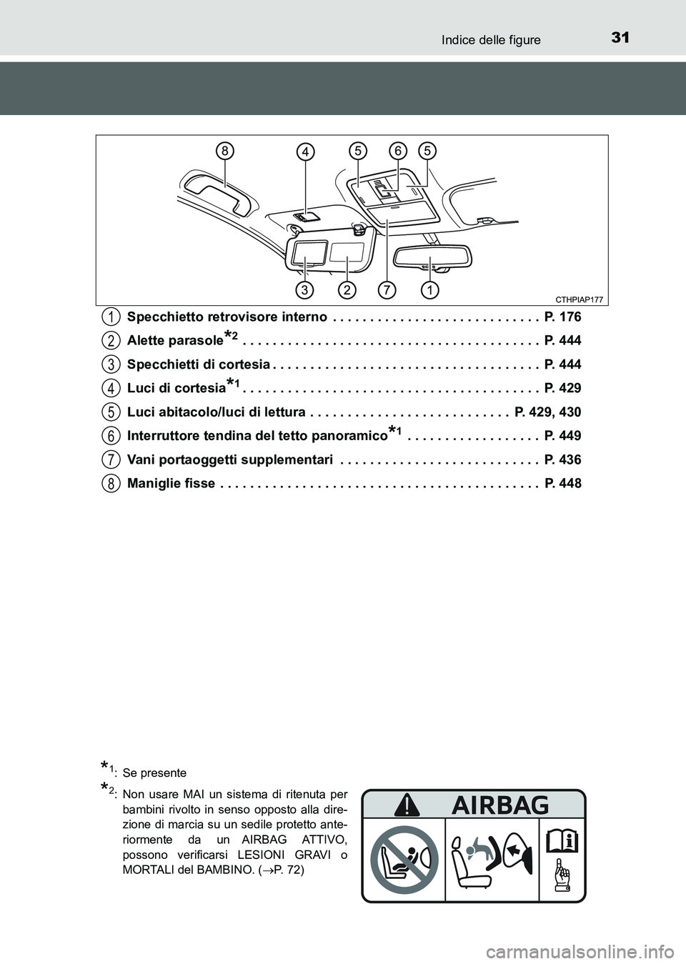 TOYOTA AURIS 2017  Manuale duso (in Italian) 31Indice delle figure
UK_AURIS_HB_EL (OM12L01L)Specchietto retrovisore interno  . . . . . . . . . . . . . . . . . . . . . . . . . . . .  P. 176
Alette parasole
*2 . . . . . . . . . . . . . . . . . . .