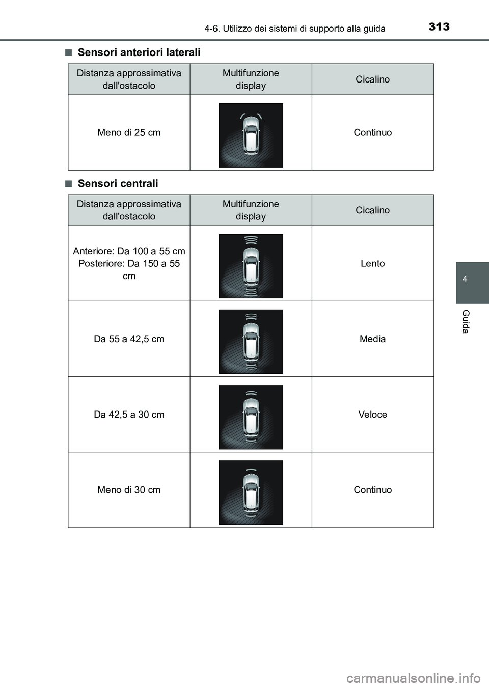 TOYOTA AURIS 2017 Manuale duso (in Italian) 3134-6. Utilizzo dei sistemi di supporto alla guida
4
Guida
UK_AURIS_HB_EL (OM12L01L)■
Sensori anteriori laterali
■Sensori centrali
Distanza approssimativa
dallostacoloMultifunzione
displayCica TOYOTA AURIS 2017 Manuale duso (in Italian) 3134-6. Utilizzo dei sistemi di supporto alla guida
4
Guida
UK_AURIS_HB_EL (OM12L01L)■
Sensori anteriori laterali
■Sensori centrali
Distanza approssimativa
dallostacoloMultifunzione
displayCica