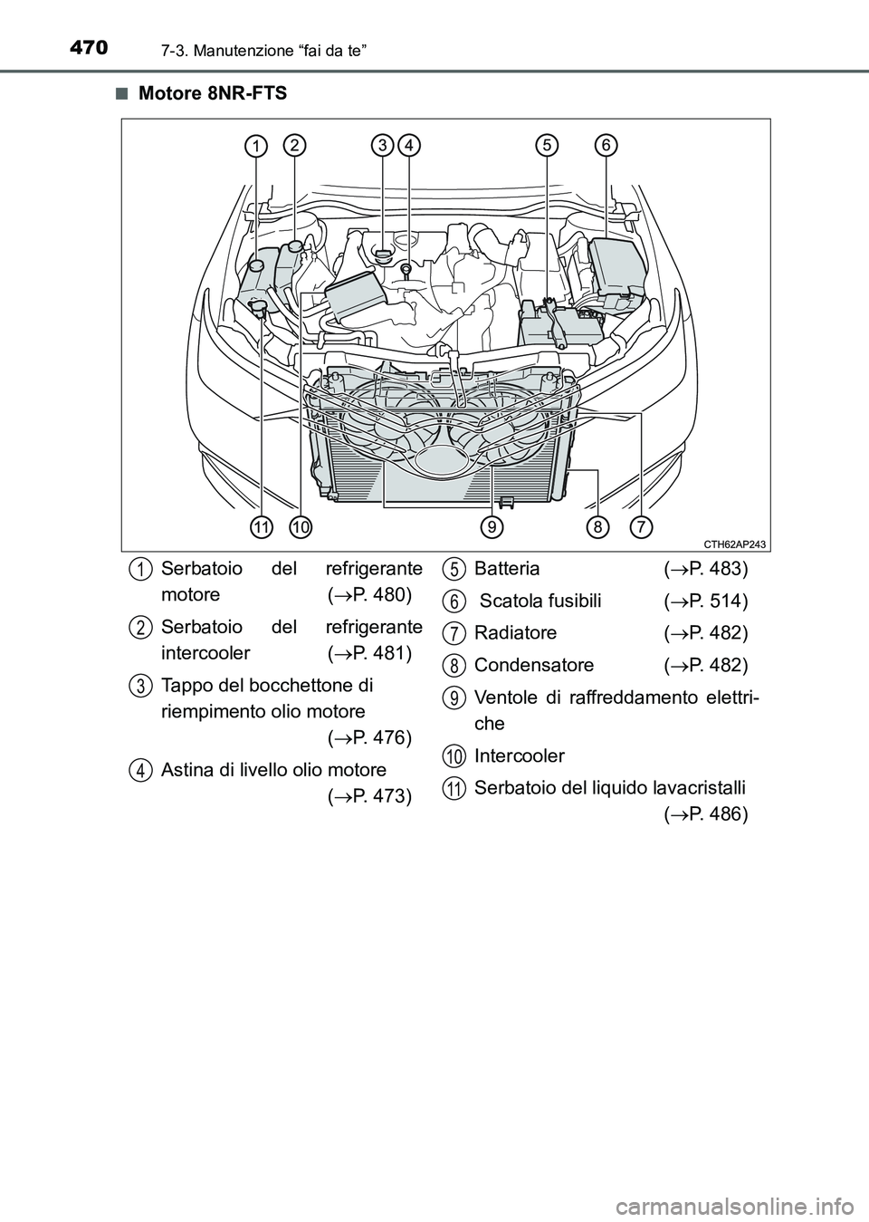 TOYOTA AURIS 2017 Manuale duso (in Italian) 4707-3. Manutenzione “fai da te”
UK_AURIS_HB_EL (OM12L01L)■
Motore 8NR-FTS
Serbatoio del refrigerante
motore (P. 480)
Serbatoio del refrigerante
intercooler (P. 481)
Tappo del bocchettone TOYOTA AURIS 2017 Manuale duso (in Italian) 4707-3. Manutenzione “fai da te”
UK_AURIS_HB_EL (OM12L01L)■
Motore 8NR-FTS
Serbatoio del refrigerante
motore (P. 480)
Serbatoio del refrigerante
intercooler (P. 481)
Tappo del bocchettone