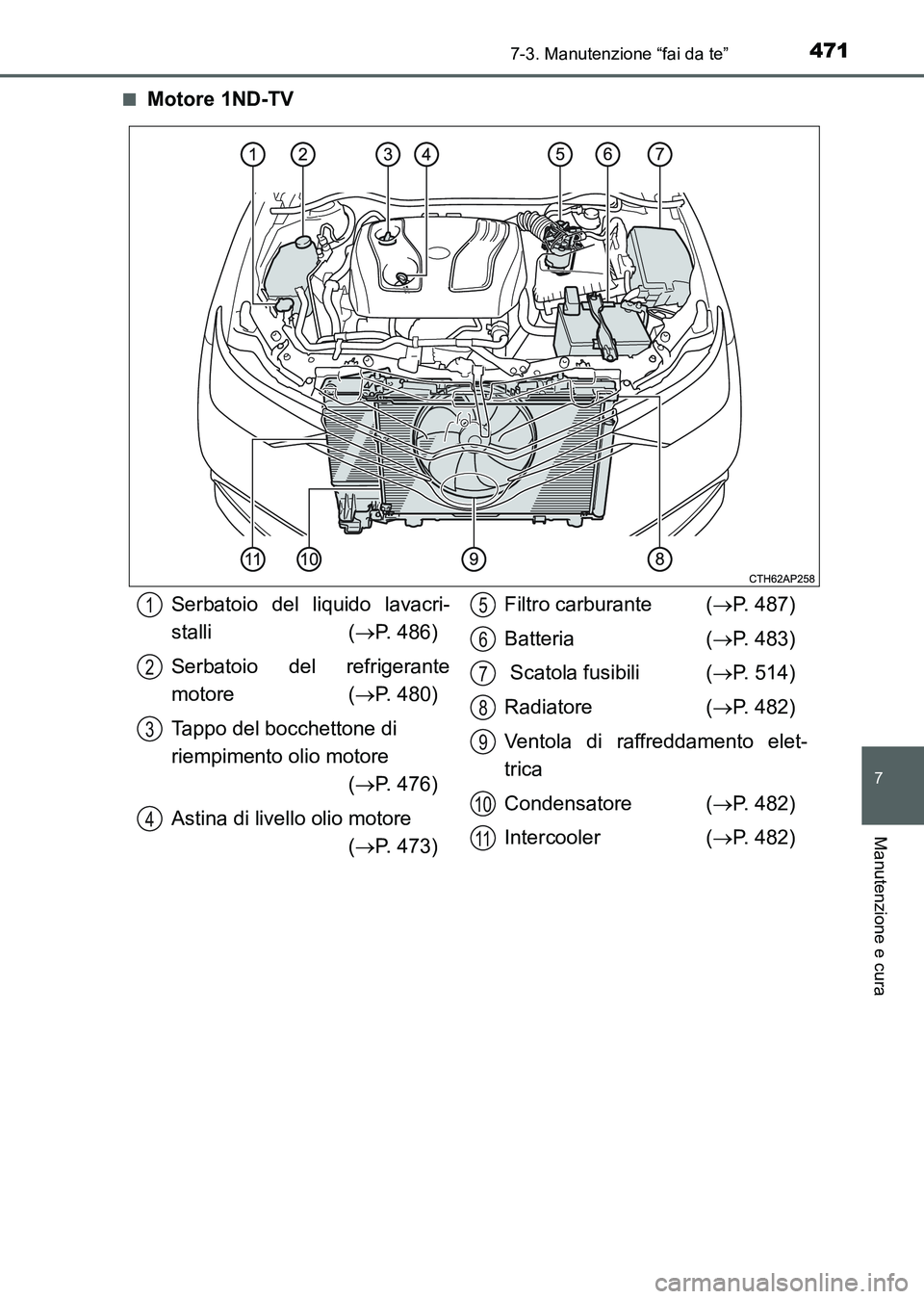 TOYOTA AURIS 2017 Manuale duso (in Italian) 4717-3. Manutenzione “fai da te”
7
Manutenzione e cura
UK_AURIS_HB_EL (OM12L01L)■
Motore 1ND-TV
Serbatoio del liquido lavacri-
stalli (P. 486)
Serbatoio del refrigerante
motore (P. 480)
Ta TOYOTA AURIS 2017 Manuale duso (in Italian) 4717-3. Manutenzione “fai da te”
7
Manutenzione e cura
UK_AURIS_HB_EL (OM12L01L)■
Motore 1ND-TV
Serbatoio del liquido lavacri-
stalli (P. 486)
Serbatoio del refrigerante
motore (P. 480)
Ta