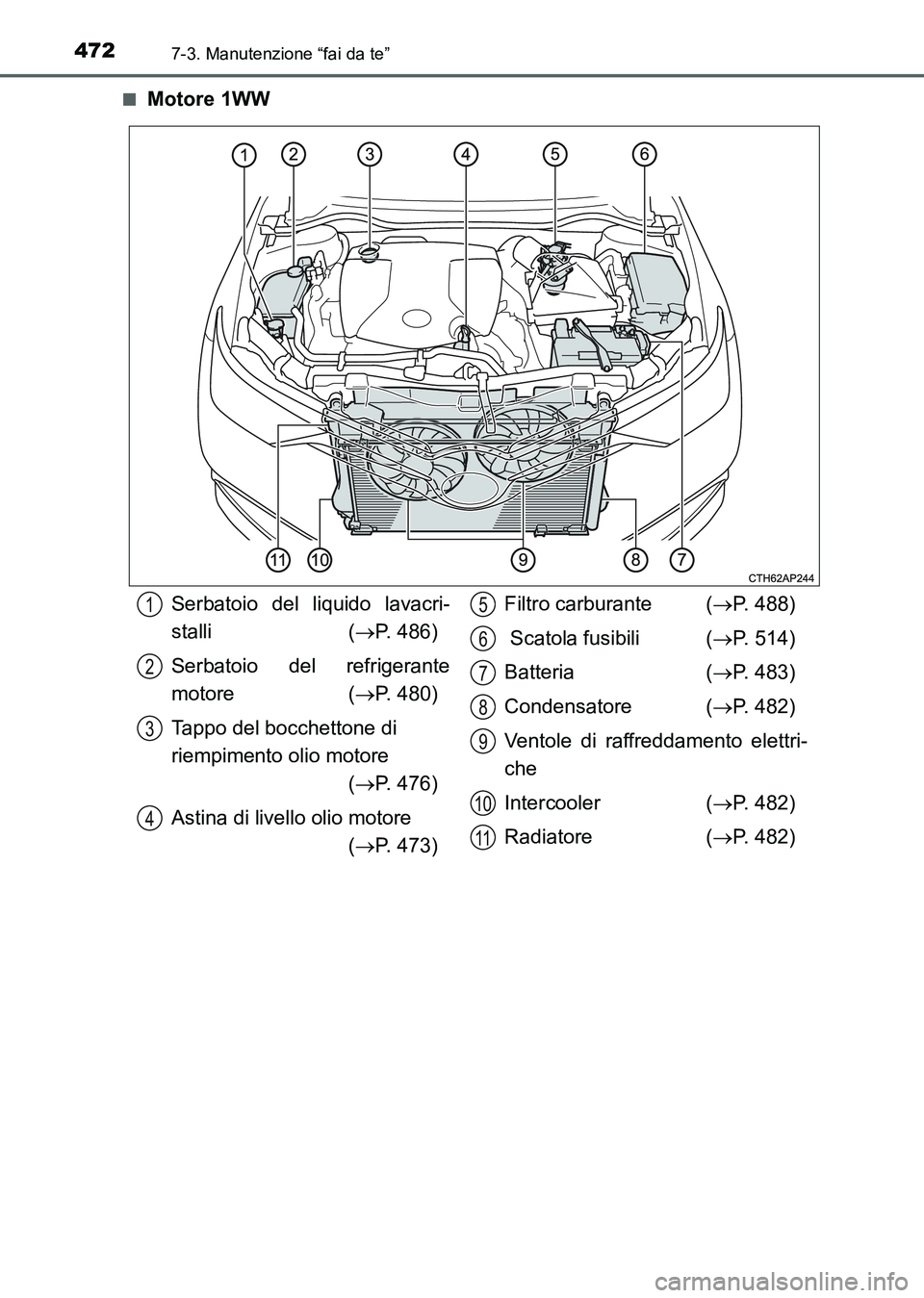TOYOTA AURIS 2017 Manuale duso (in Italian) 4727-3. Manutenzione “fai da te”
UK_AURIS_HB_EL (OM12L01L)■
Motore 1WW
Serbatoio del liquido lavacri-
stalli (P. 486)
Serbatoio del refrigerante
motore (P. 480)
Tappo del bocchettone di
r TOYOTA AURIS 2017 Manuale duso (in Italian) 4727-3. Manutenzione “fai da te”
UK_AURIS_HB_EL (OM12L01L)■
Motore 1WW
Serbatoio del liquido lavacri-
stalli (P. 486)
Serbatoio del refrigerante
motore (P. 480)
Tappo del bocchettone di
r