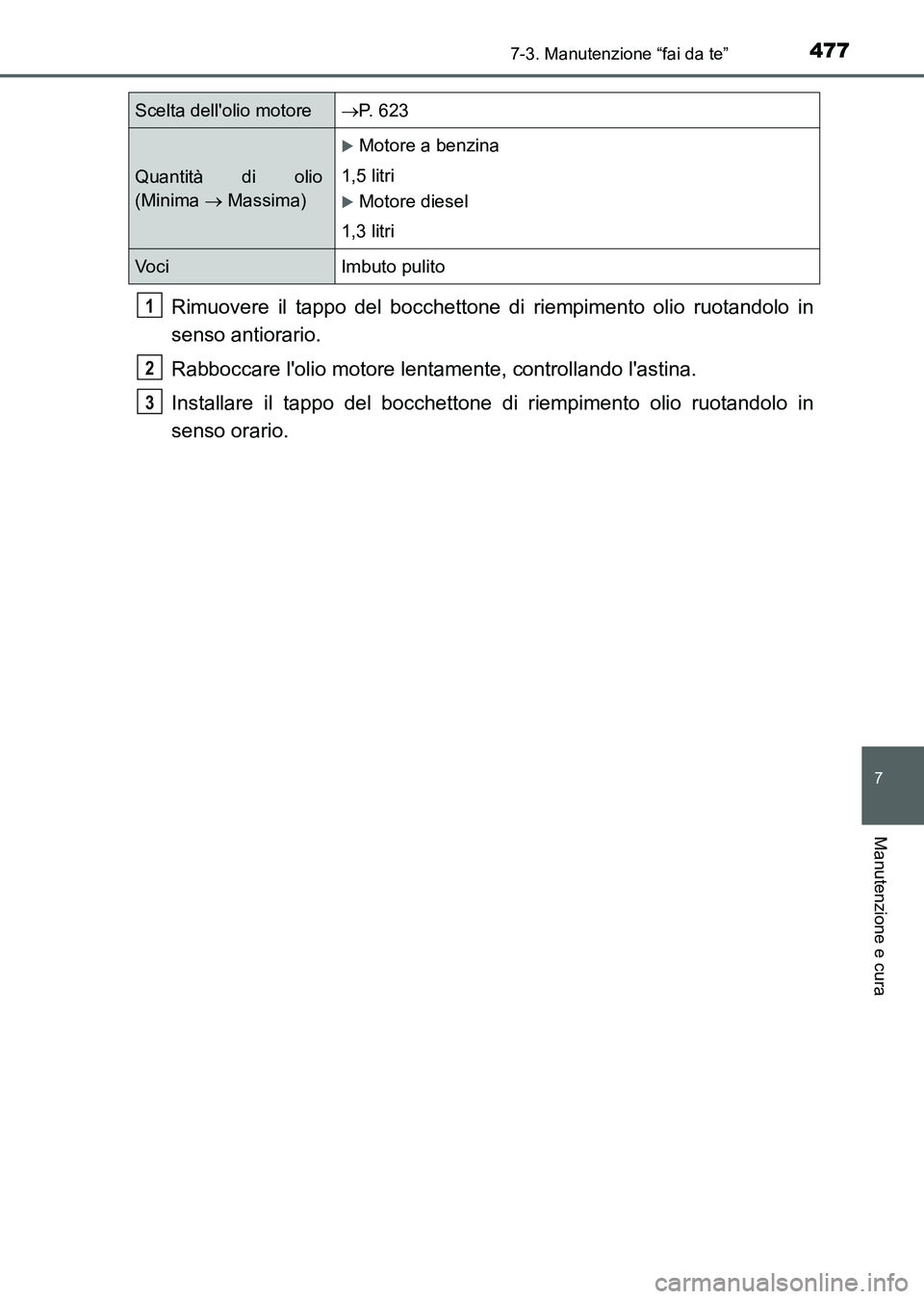 TOYOTA AURIS 2017 Manuale duso (in Italian) 4777-3. Manutenzione “fai da te”
7
Manutenzione e cura
UK_AURIS_HB_EL (OM12L01L)
Rimuovere il tappo del bocchettone di riempimento olio ruotandolo in
senso antiorario.
Rabboccare lolio motore len TOYOTA AURIS 2017 Manuale duso (in Italian) 4777-3. Manutenzione “fai da te”
7
Manutenzione e cura
UK_AURIS_HB_EL (OM12L01L)
Rimuovere il tappo del bocchettone di riempimento olio ruotandolo in
senso antiorario.
Rabboccare lolio motore len