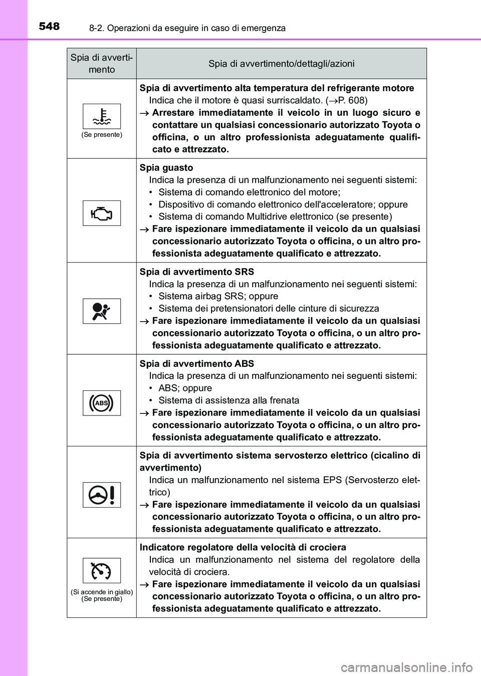 TOYOTA AURIS 2017 Manuale duso (in Italian) 5488-2. Operazioni da eseguire in caso di emergenza
UK_AURIS_HB_EL (OM12L01L)
(Se presente)
Spia di avvertimento alta temperatura del refrigerante motore
Indica che il motore è quasi surriscaldato. ( TOYOTA AURIS 2017 Manuale duso (in Italian) 5488-2. Operazioni da eseguire in caso di emergenza
UK_AURIS_HB_EL (OM12L01L)
(Se presente)
Spia di avvertimento alta temperatura del refrigerante motore
Indica che il motore è quasi surriscaldato. (
